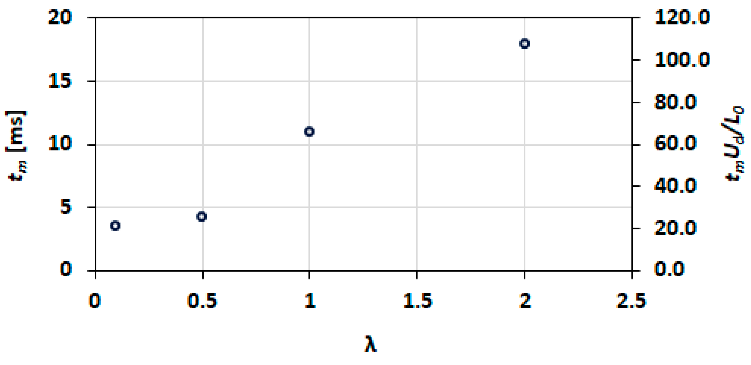 Micromachines 13 00708 g031