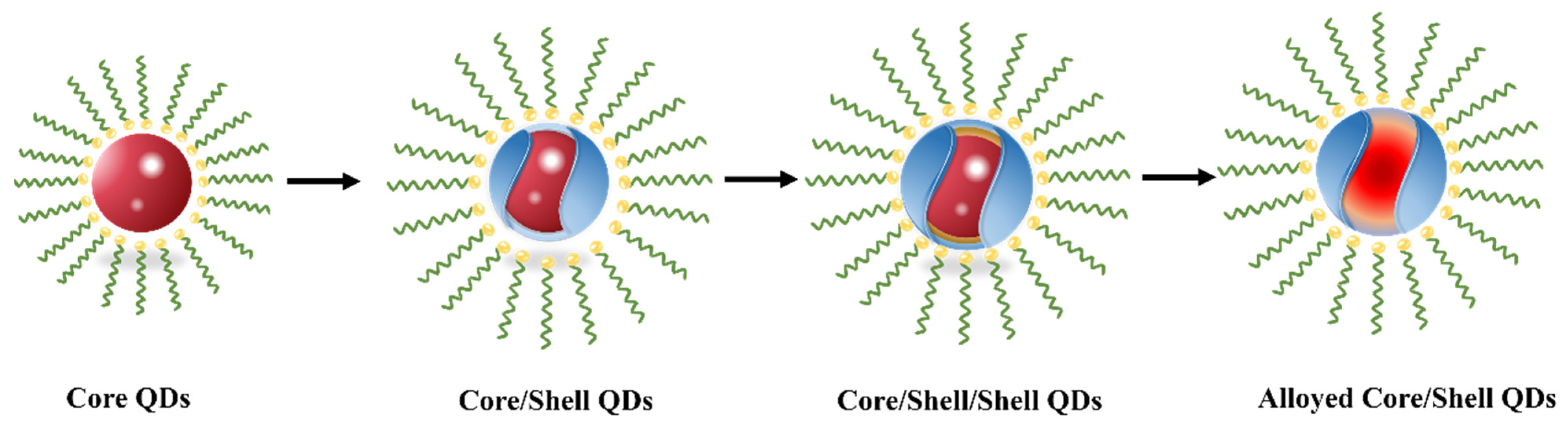 Micromachines 13 00709 g002
