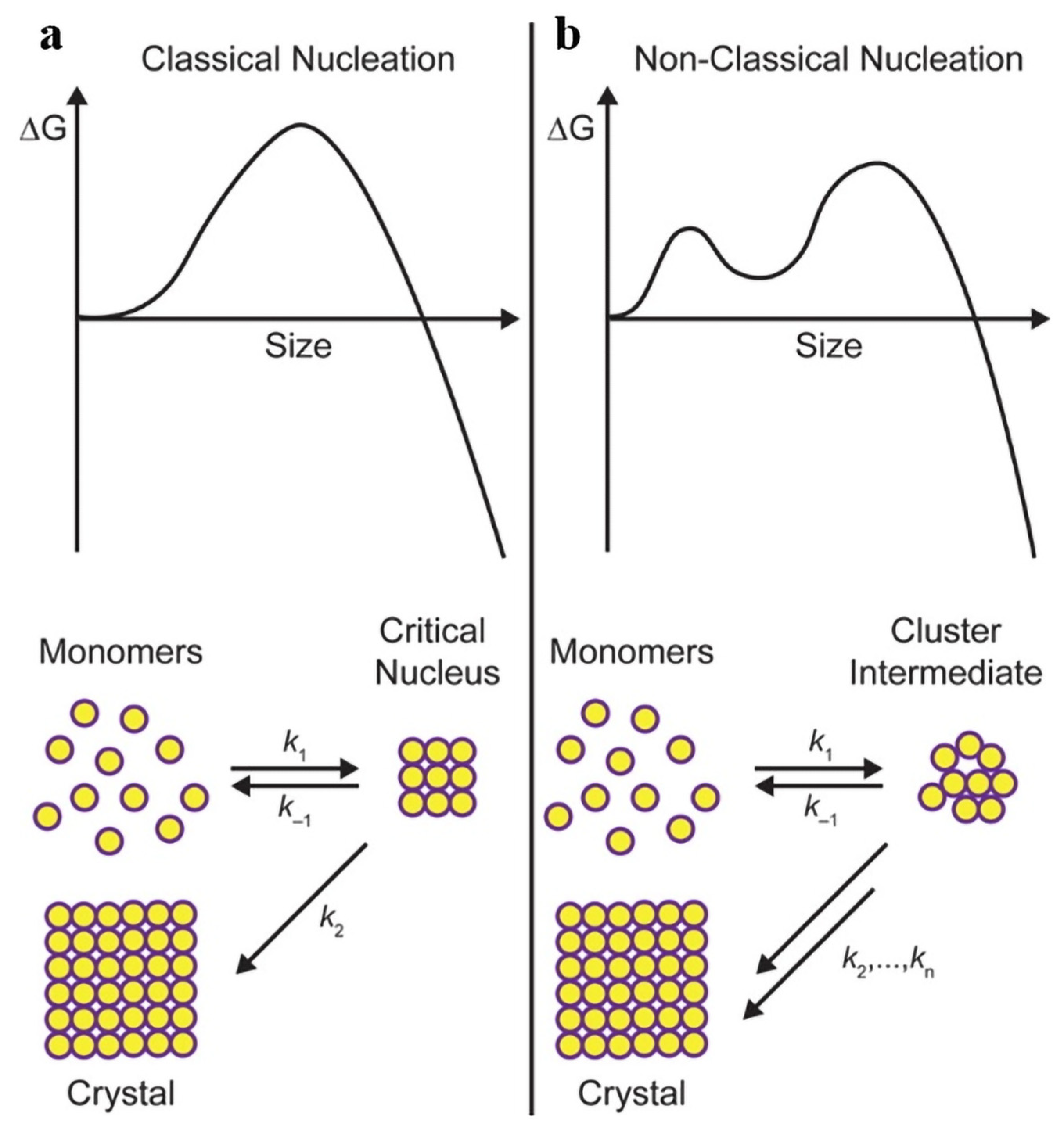 Micromachines 13 00709 g003