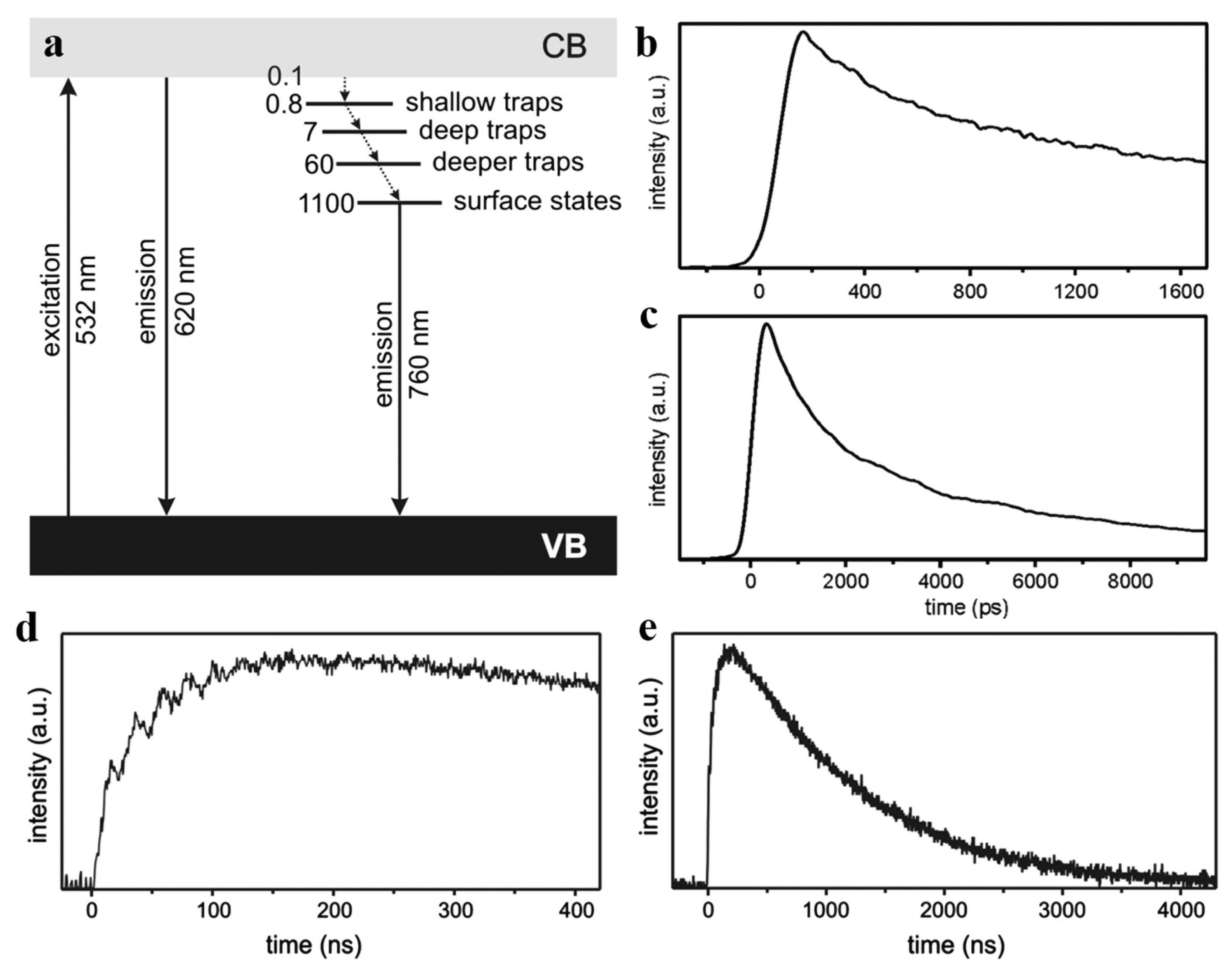 Micromachines 13 00709 g004