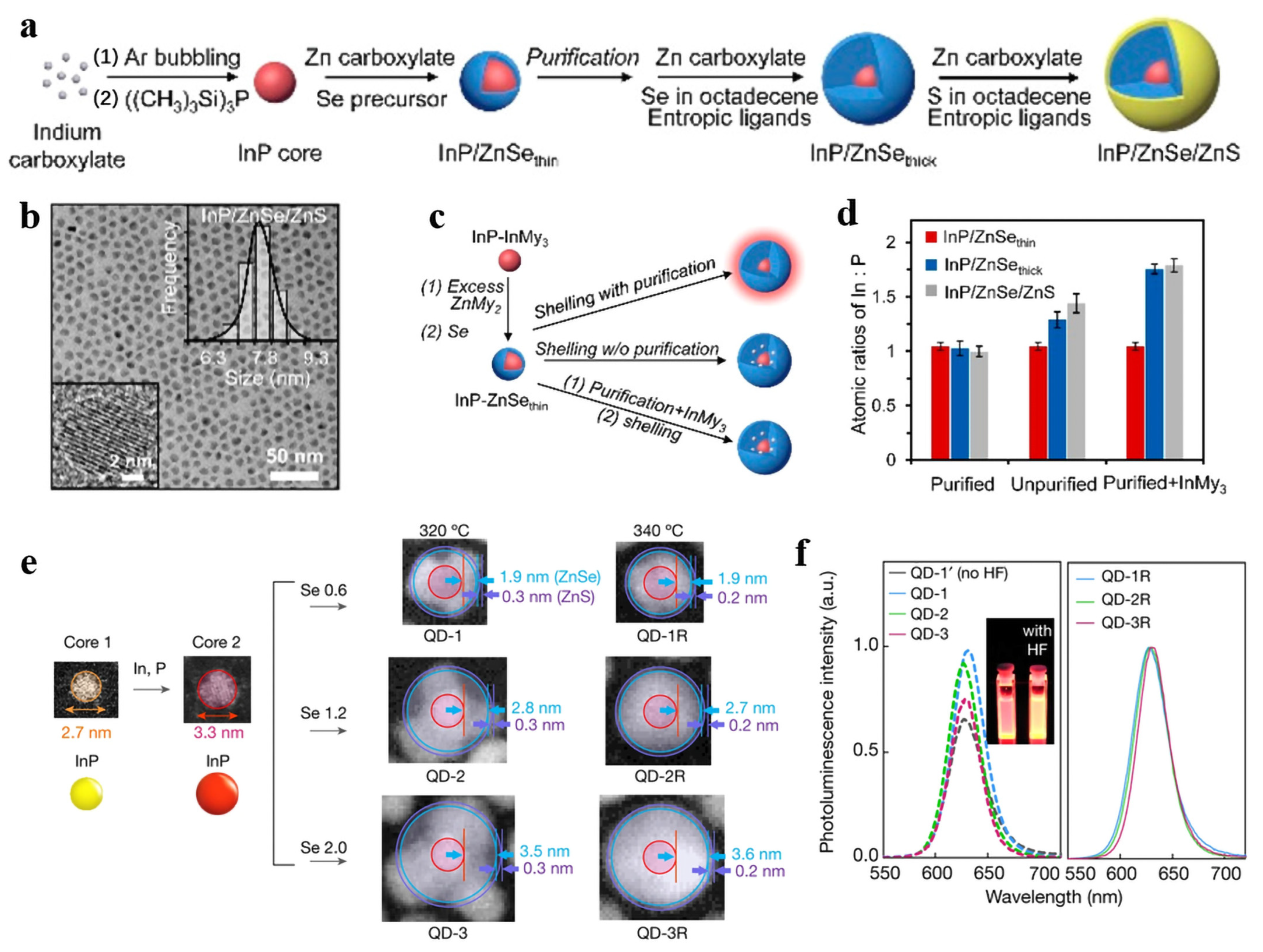 Micromachines 13 00709 g006