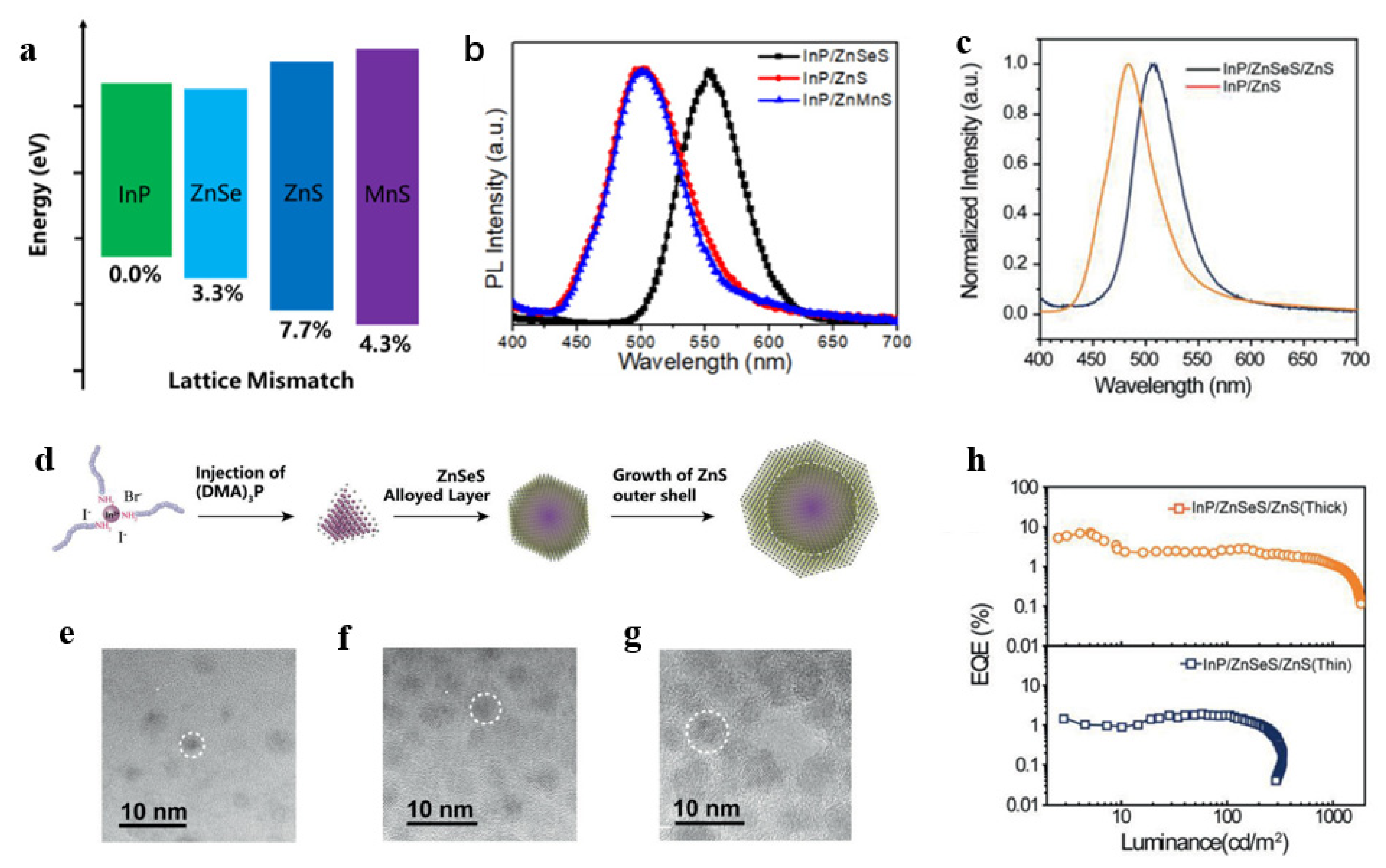 Micromachines 13 00709 g007