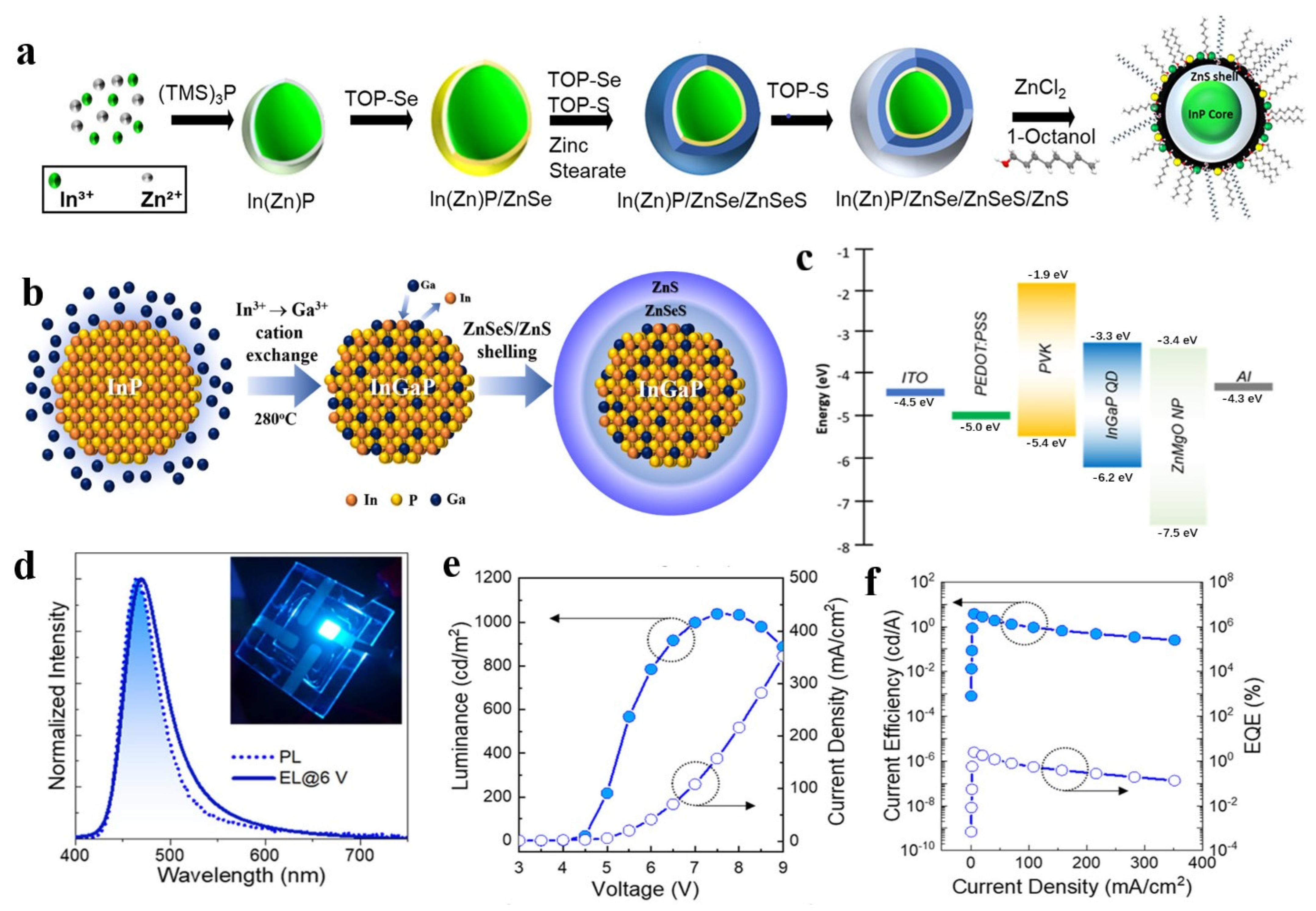 Micromachines 13 00709 g009