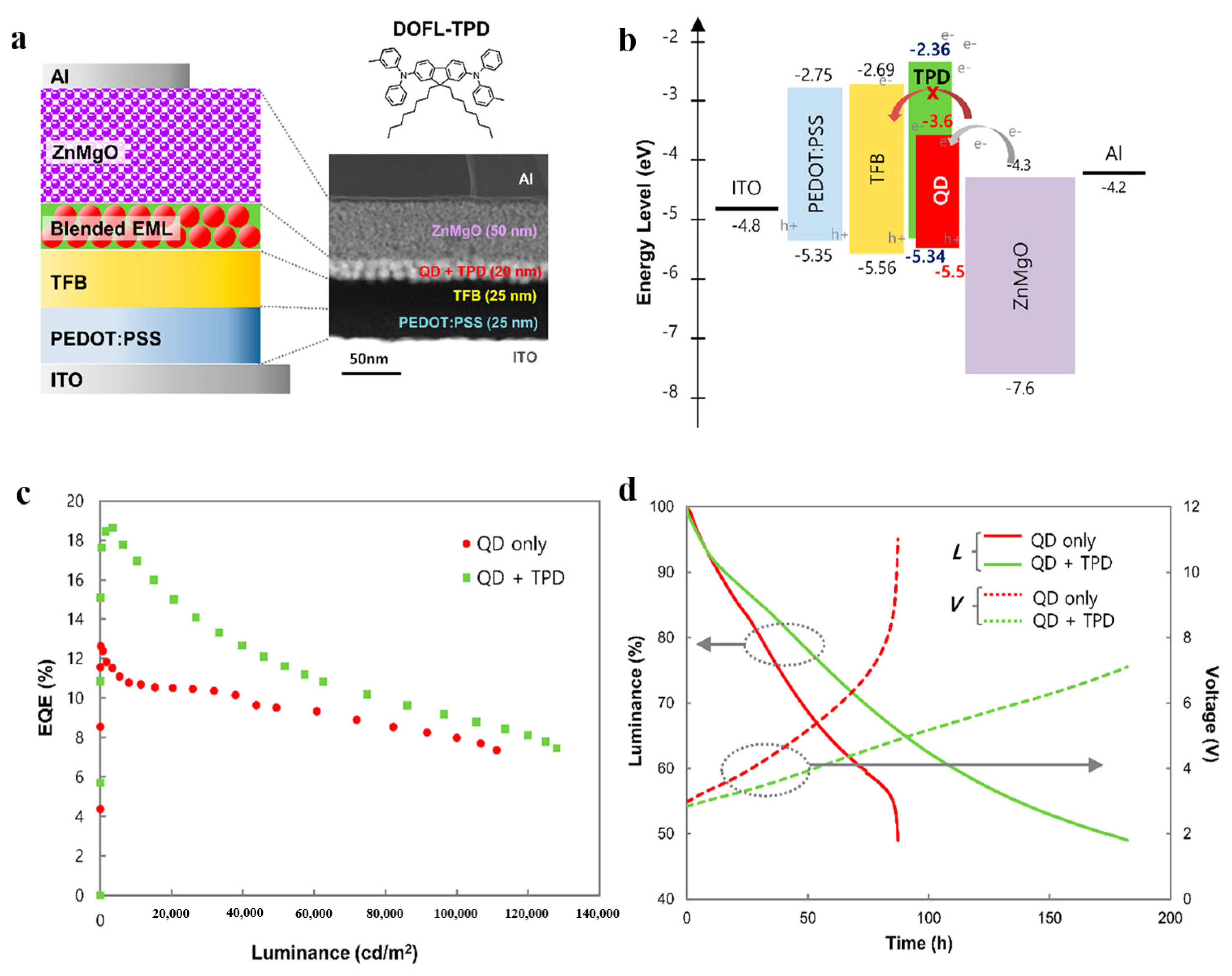Micromachines 13 00709 g012