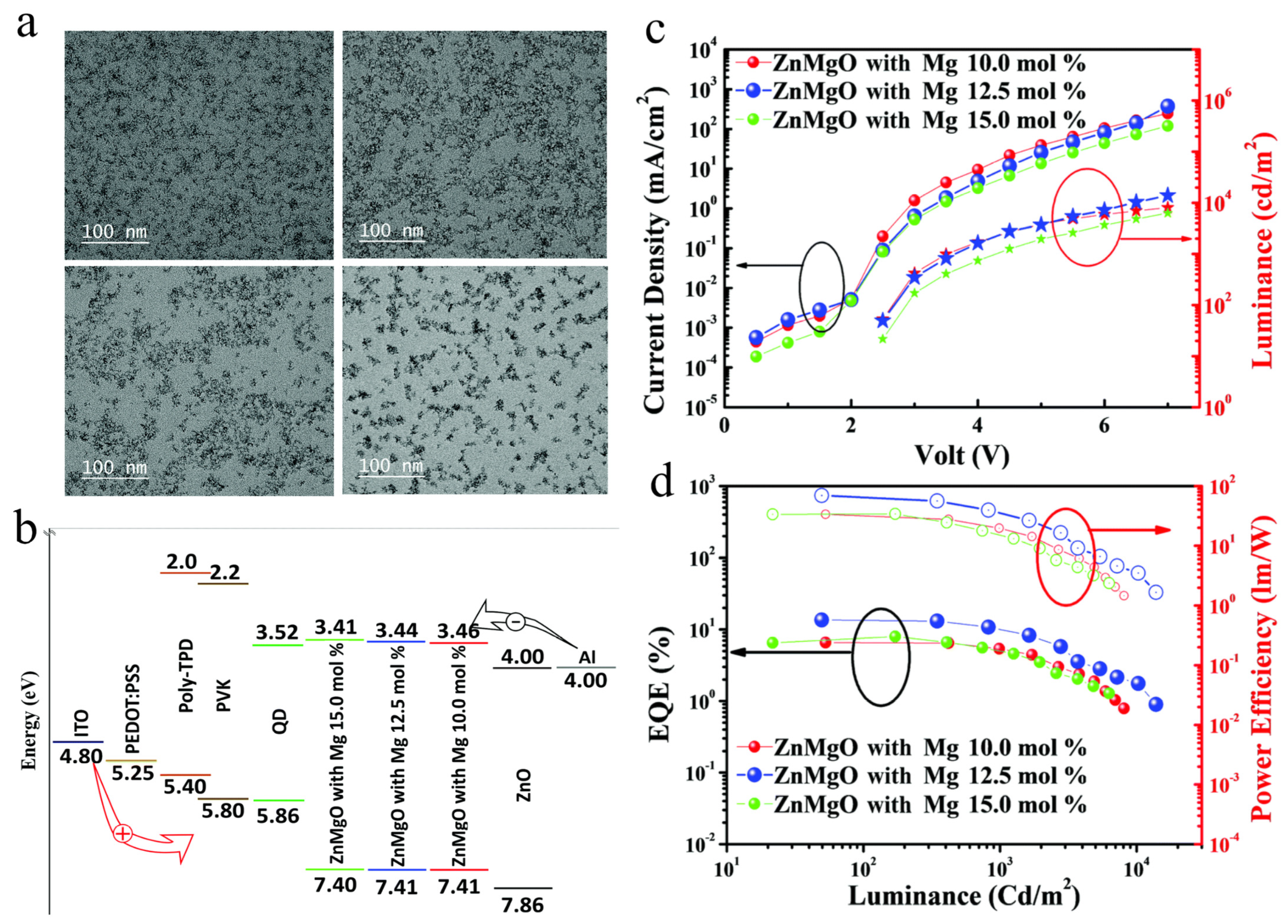 Micromachines 13 00709 g013