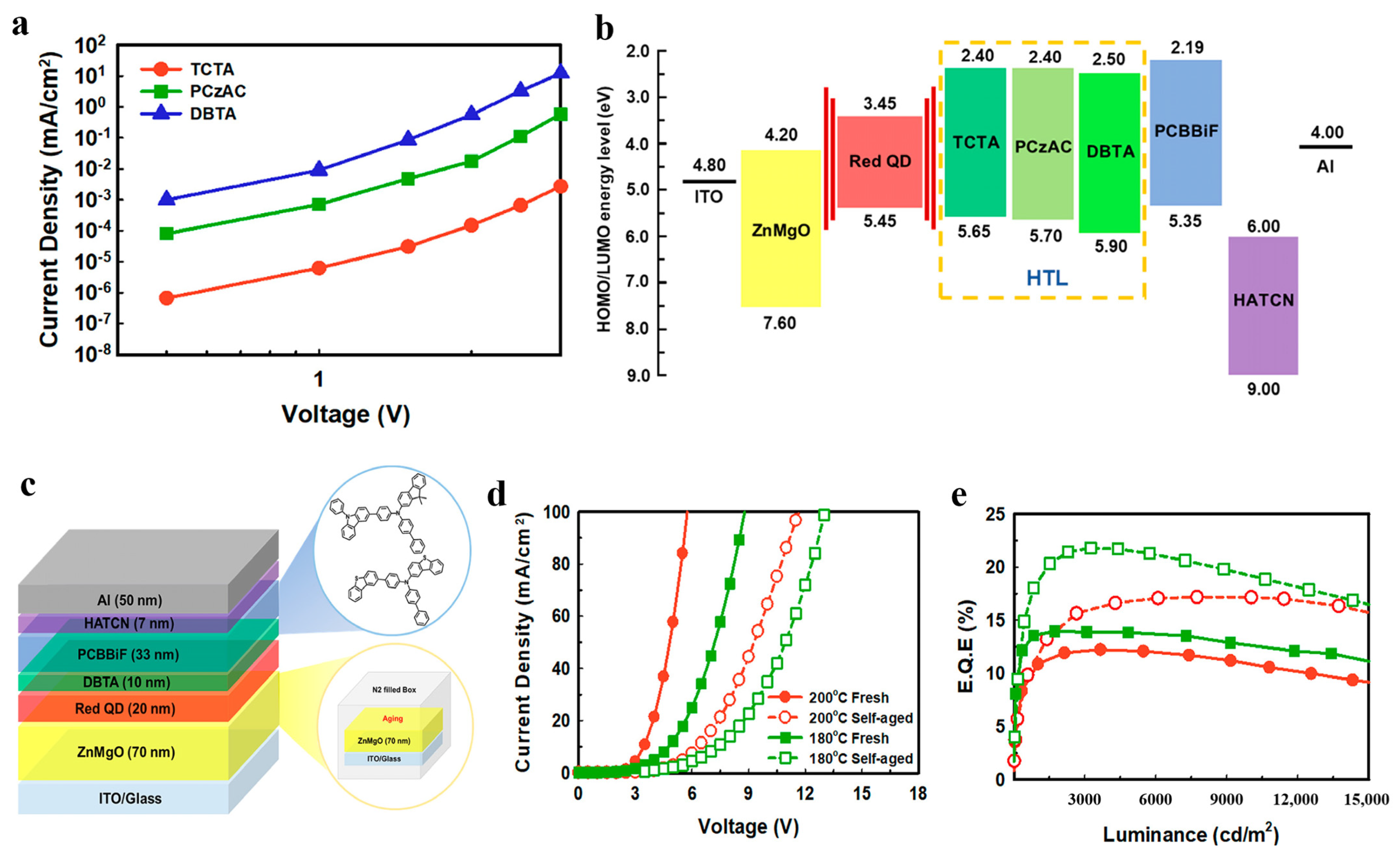 Micromachines 13 00709 g014