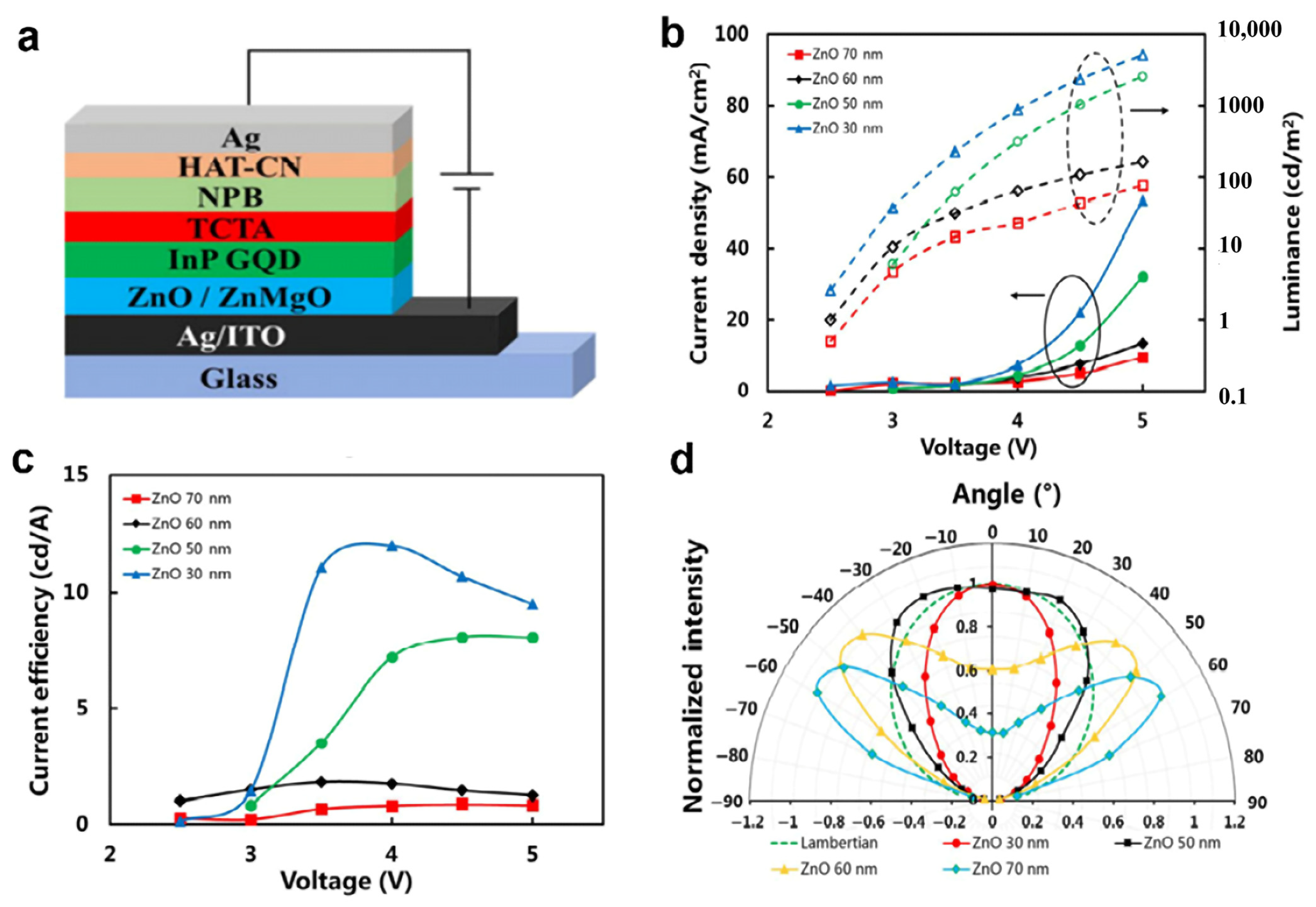 Micromachines 13 00709 g015