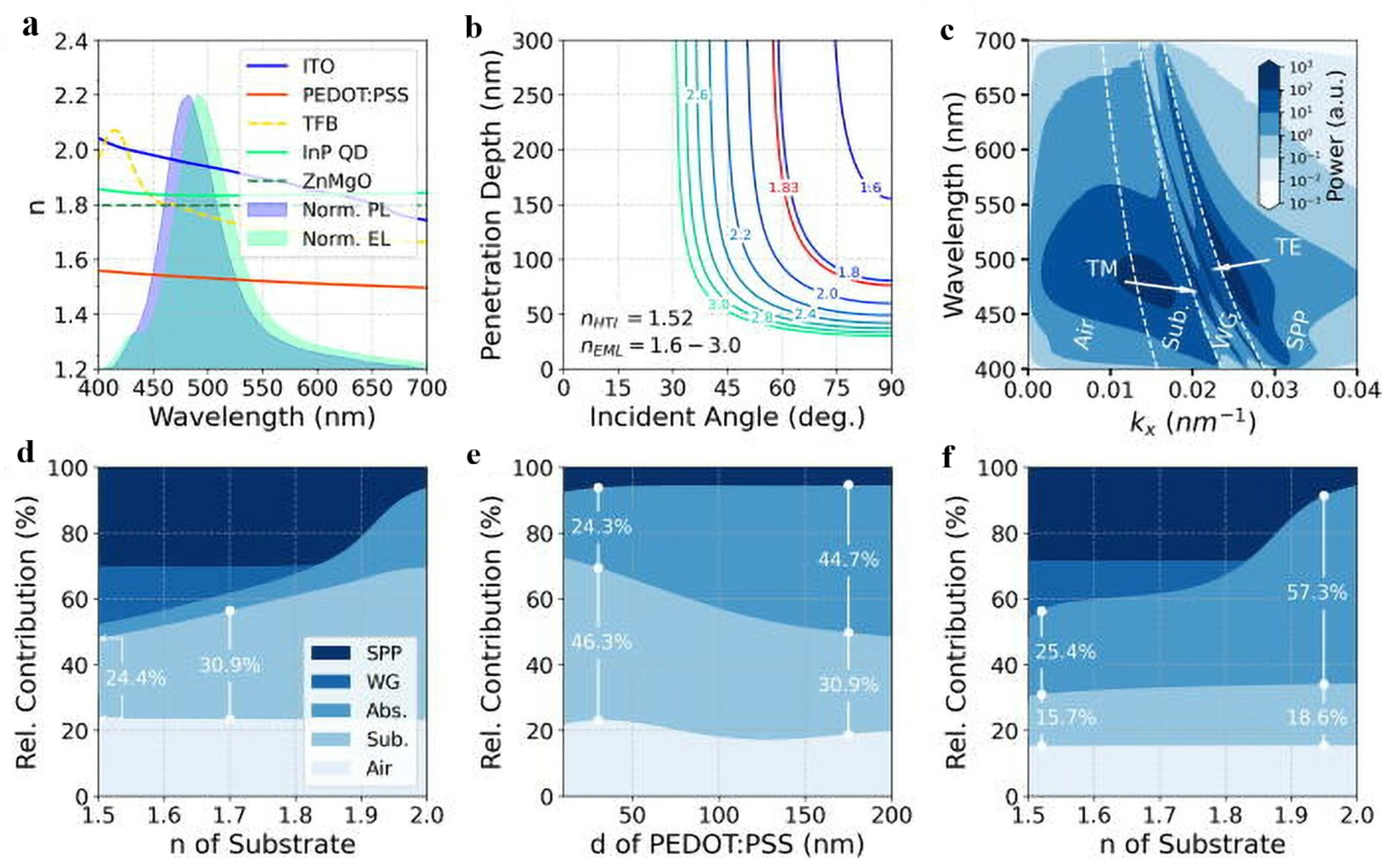 Micromachines 13 00709 g016