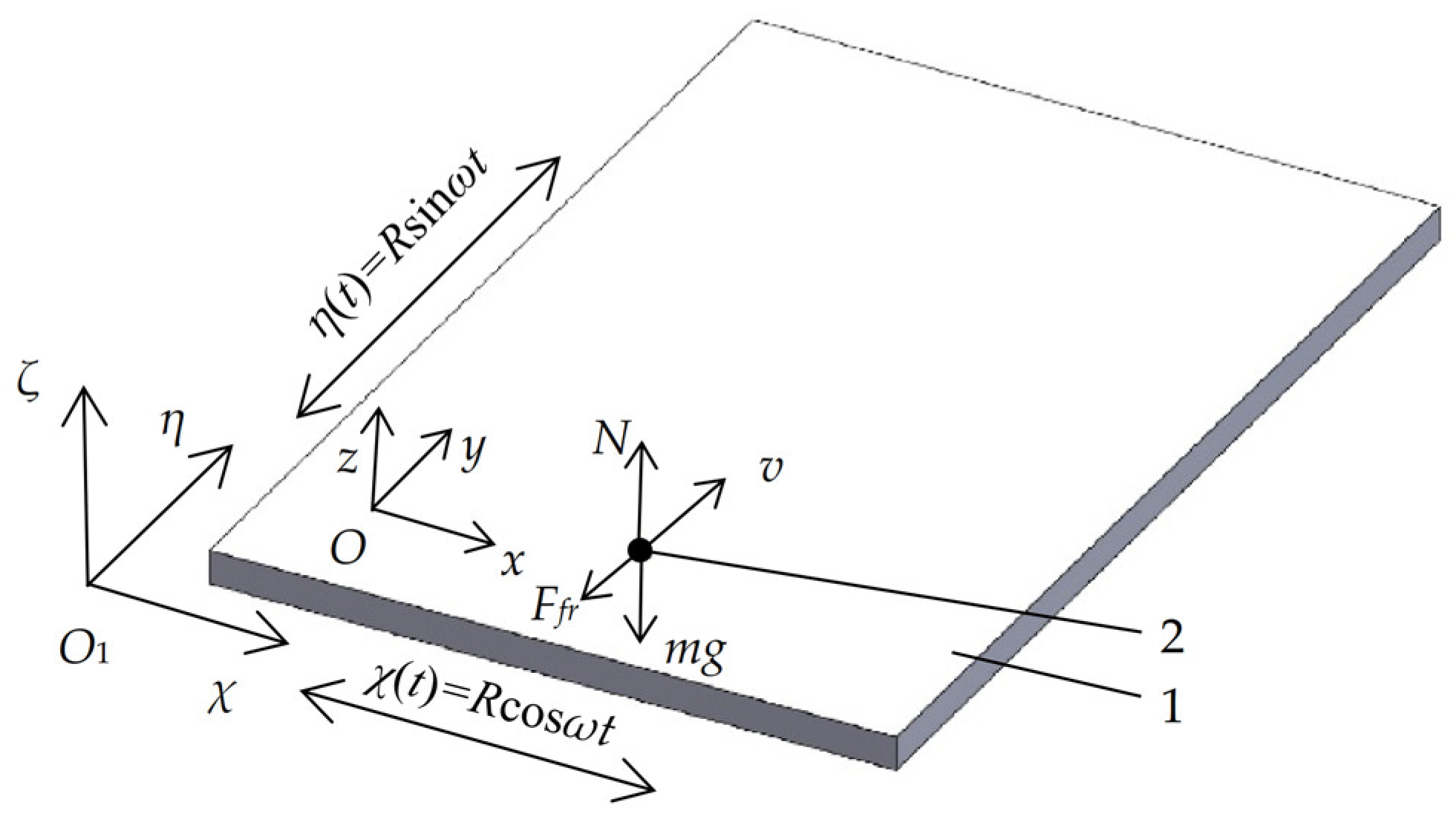 Micromachines 13 00711 g001