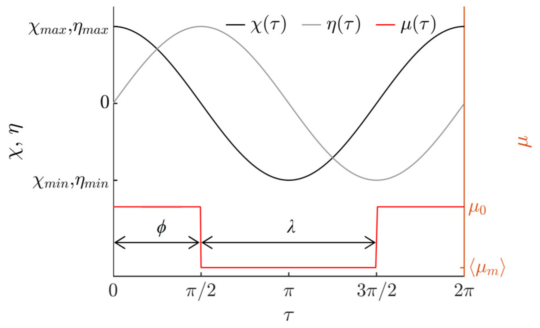 Micromachines 13 00711 g002