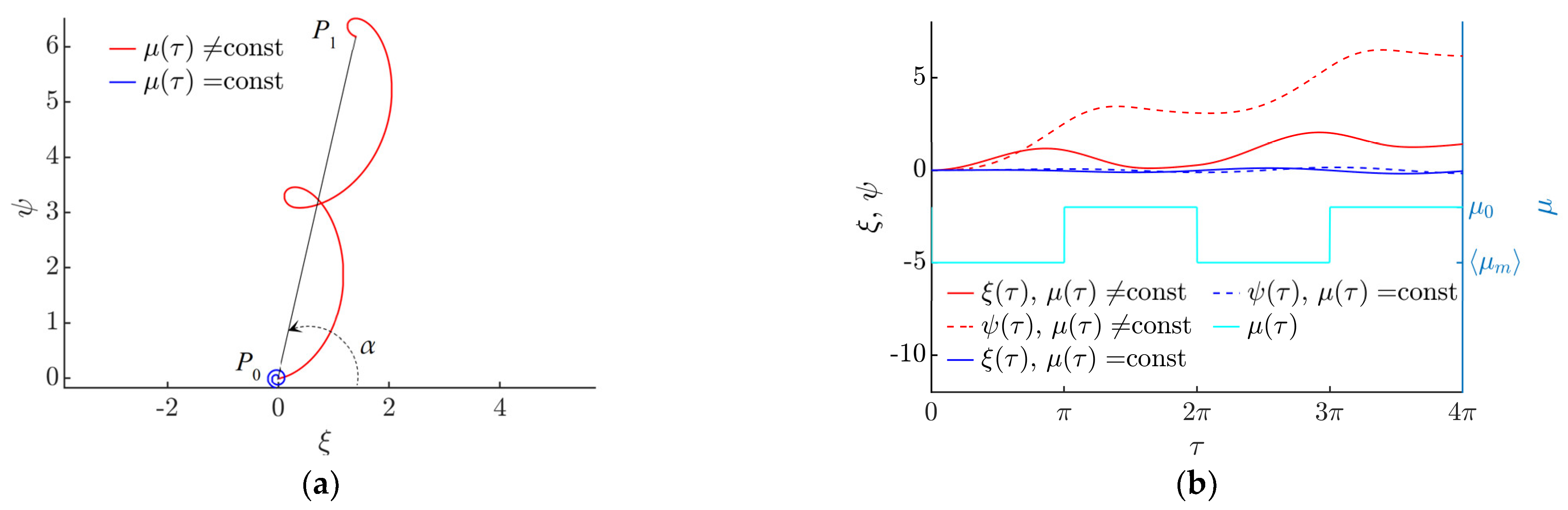 Micromachines 13 00711 g004