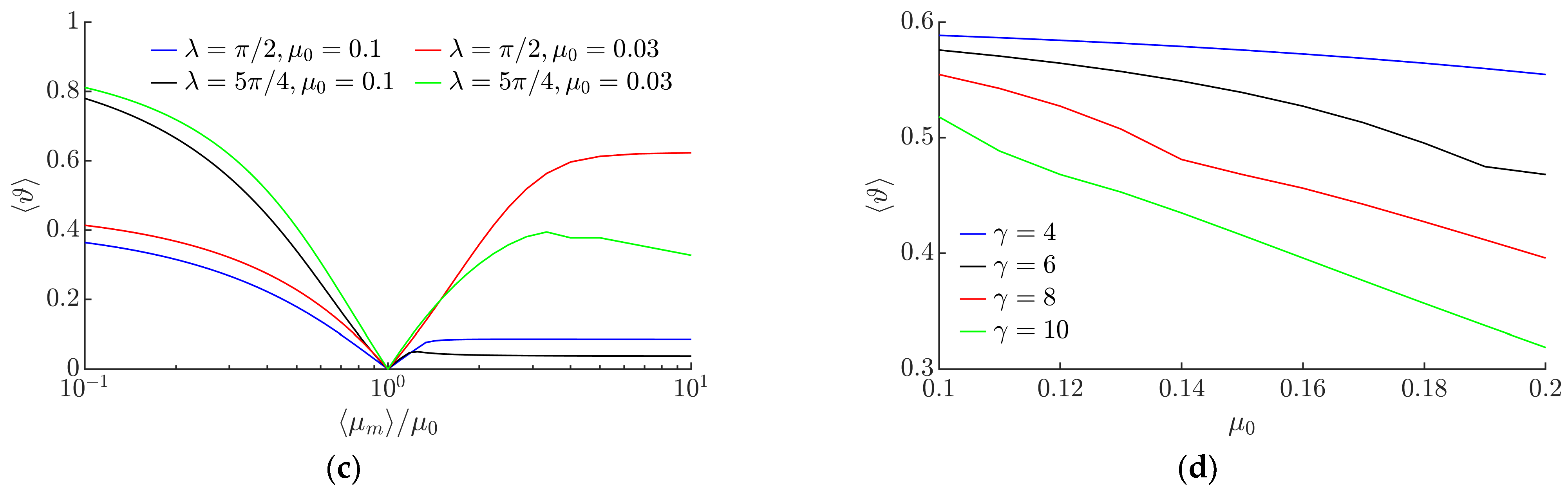 Micromachines 13 00711 g008b
