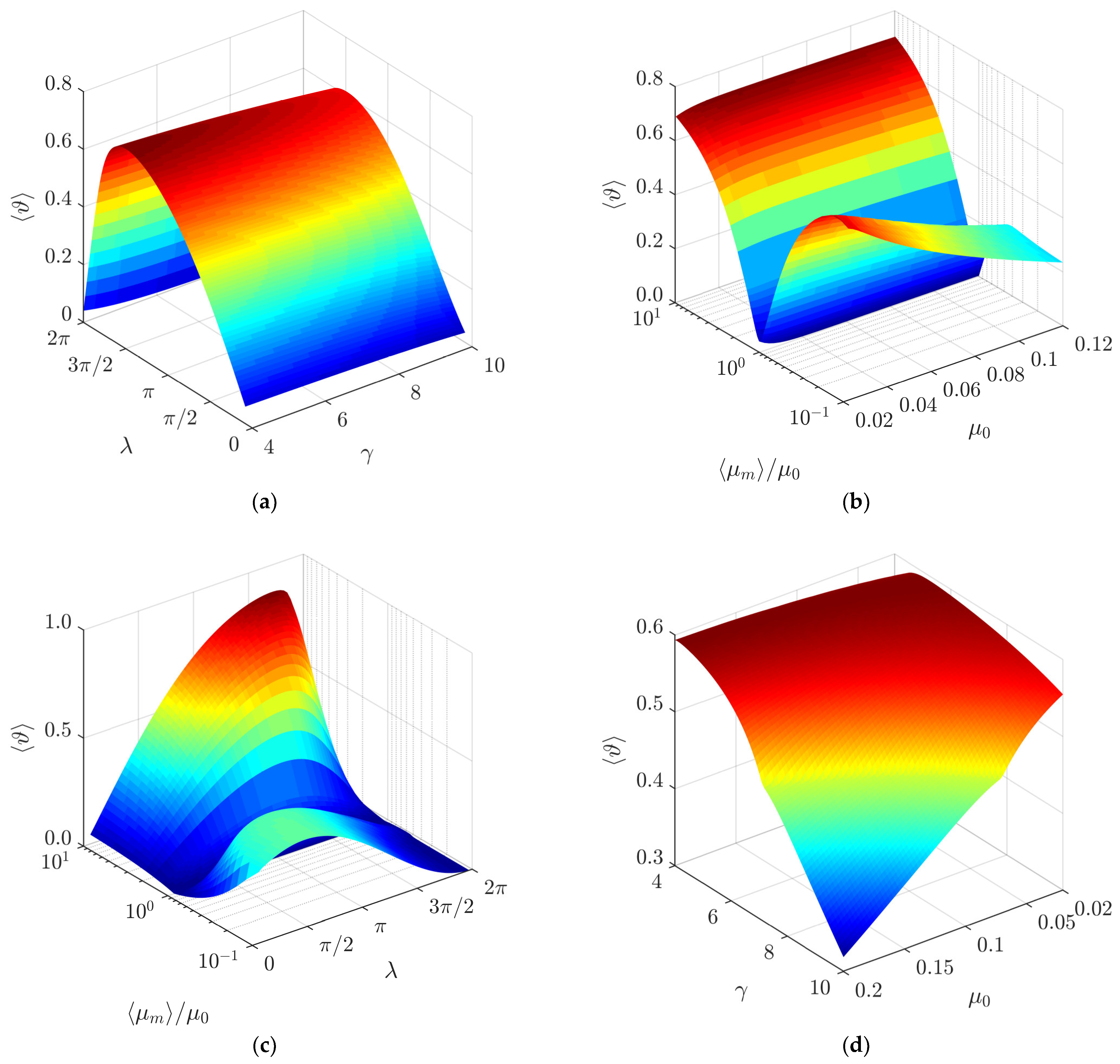 Micromachines 13 00711 g009
