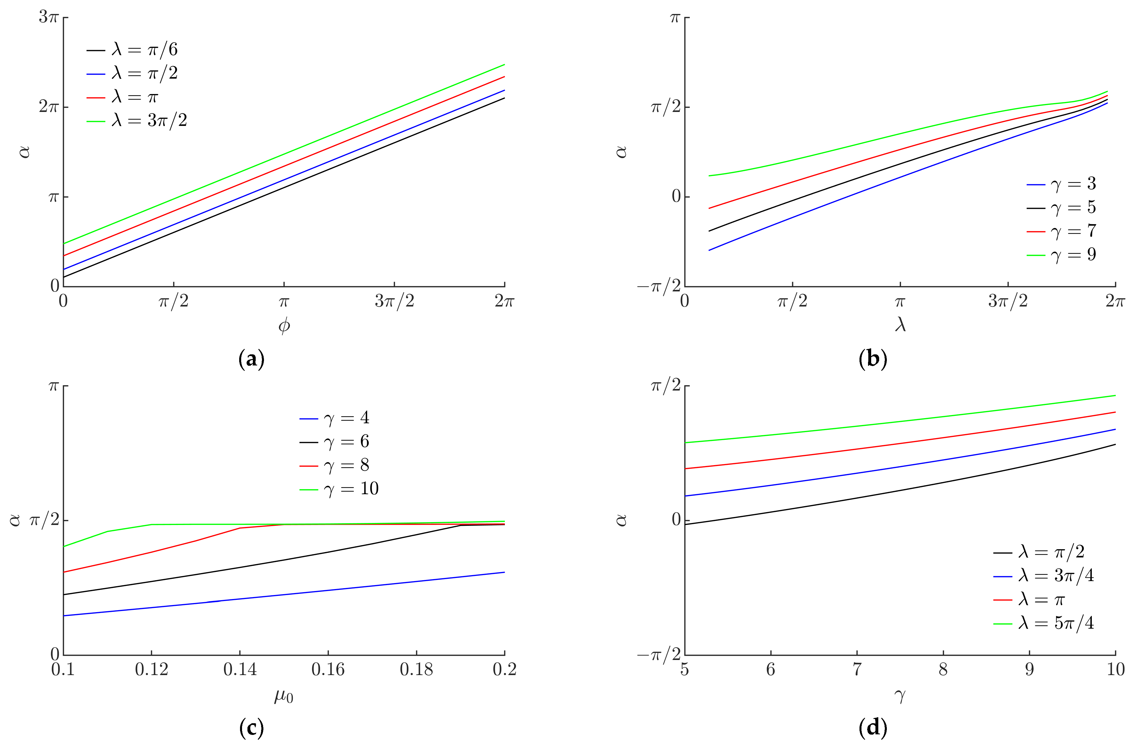 Micromachines 13 00711 g010
