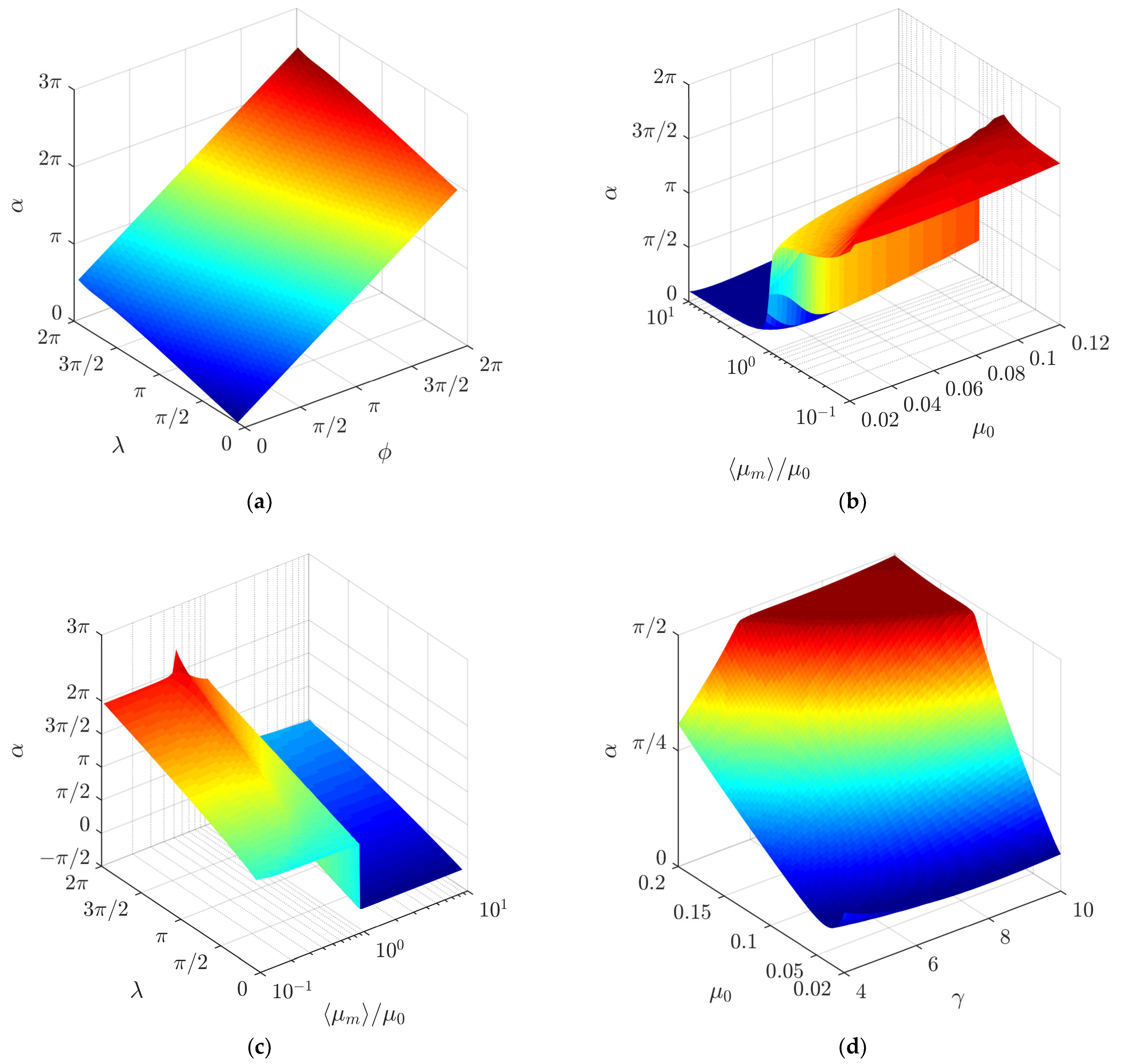 Micromachines 13 00711 g011