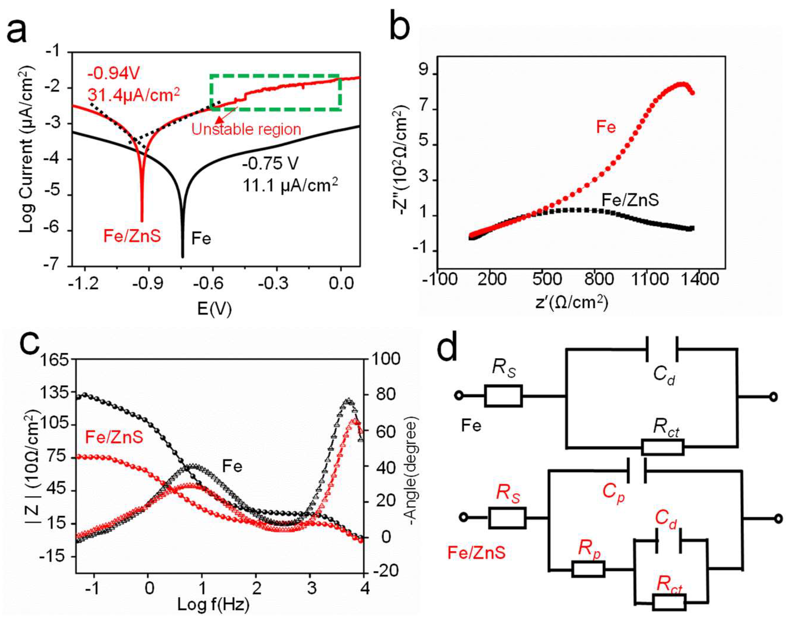 Micromachines 13 00712 g004