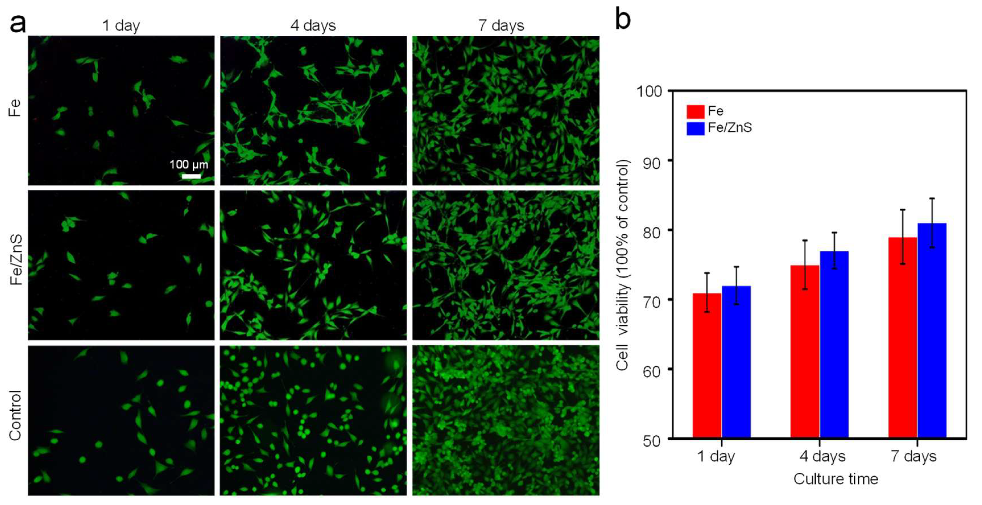 Micromachines 13 00712 g006