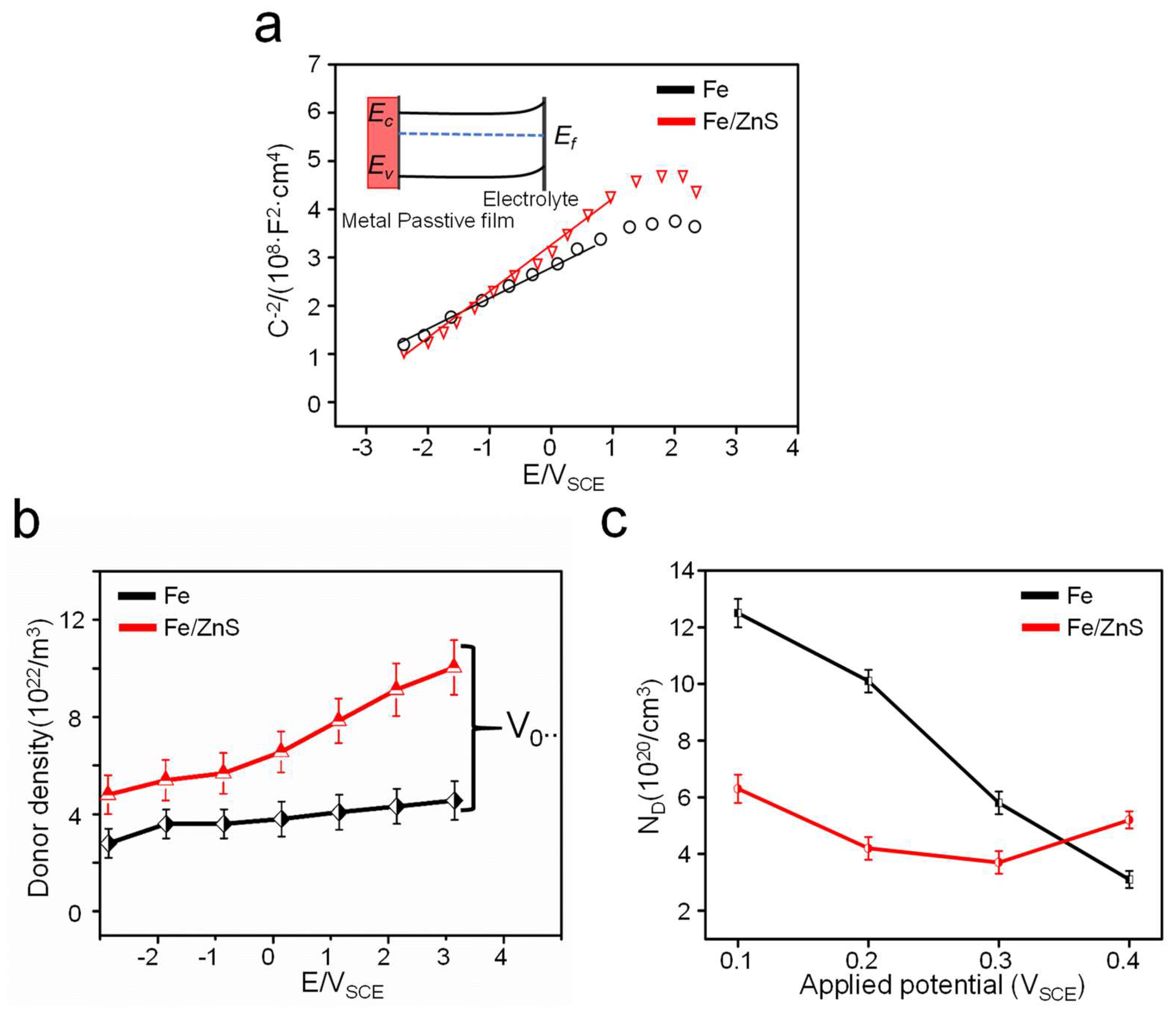 Micromachines 13 00712 g008