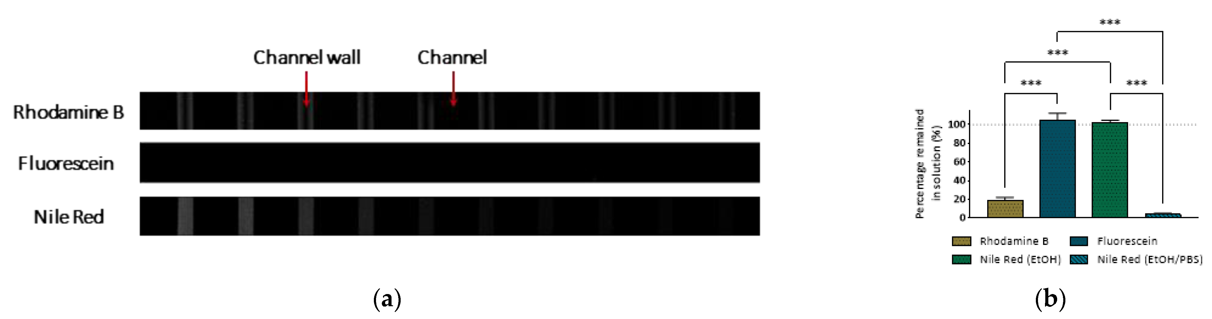 Micromachines 13 00713 g001