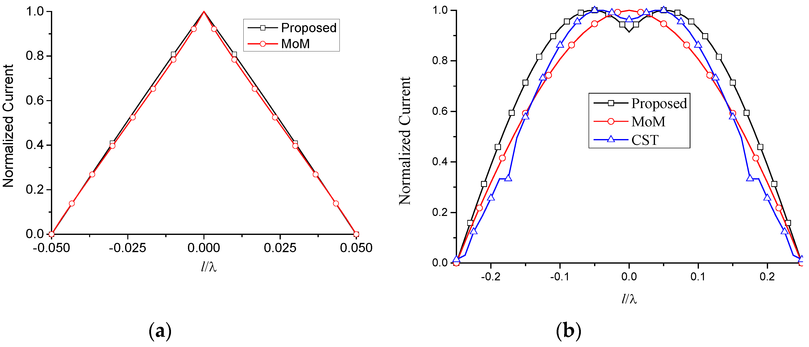 Micromachines 13 00714 g003