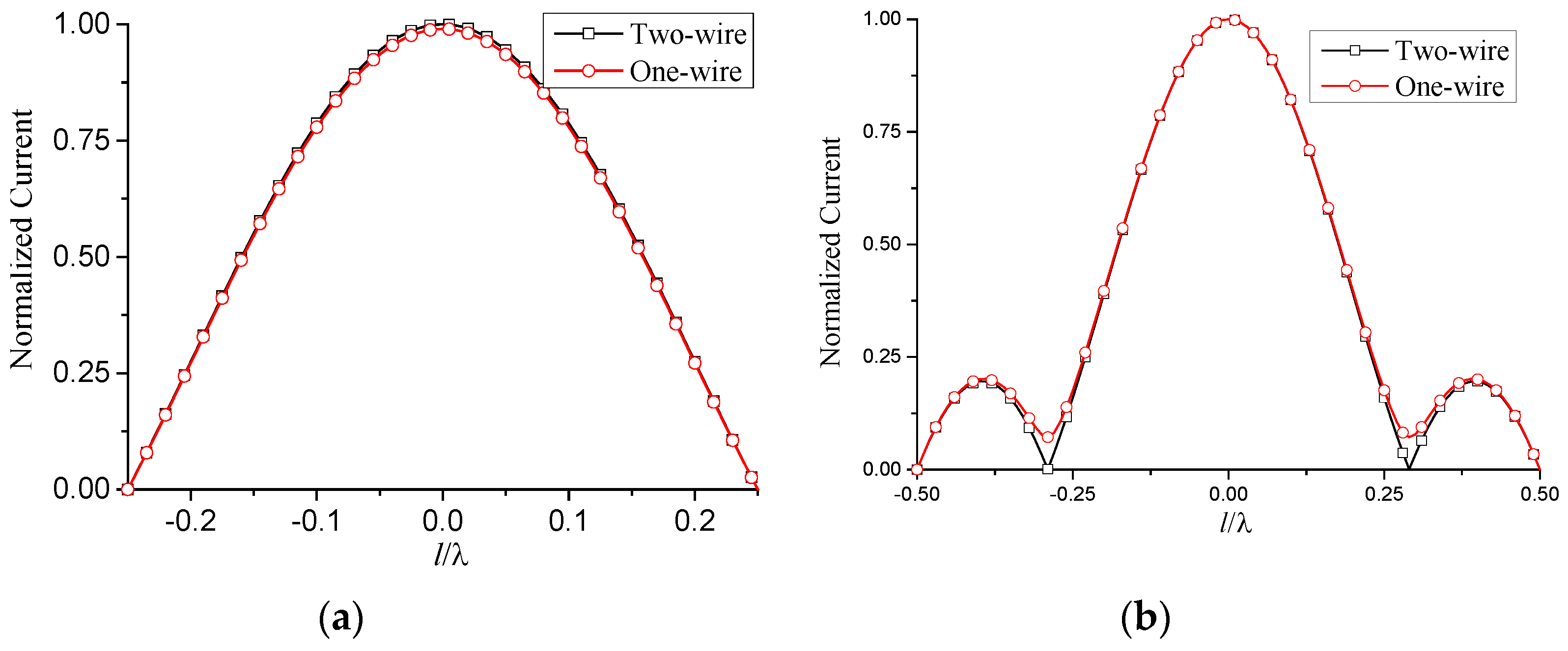 Micromachines 13 00714 g009