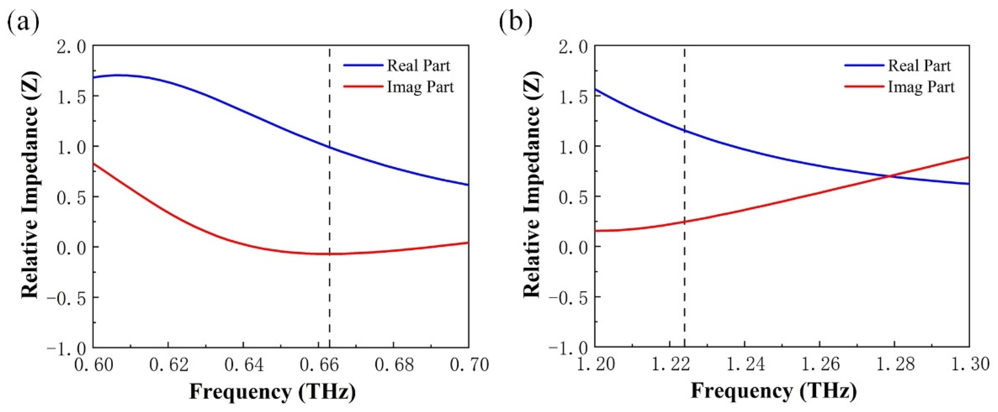 Micromachines 13 00715 g005