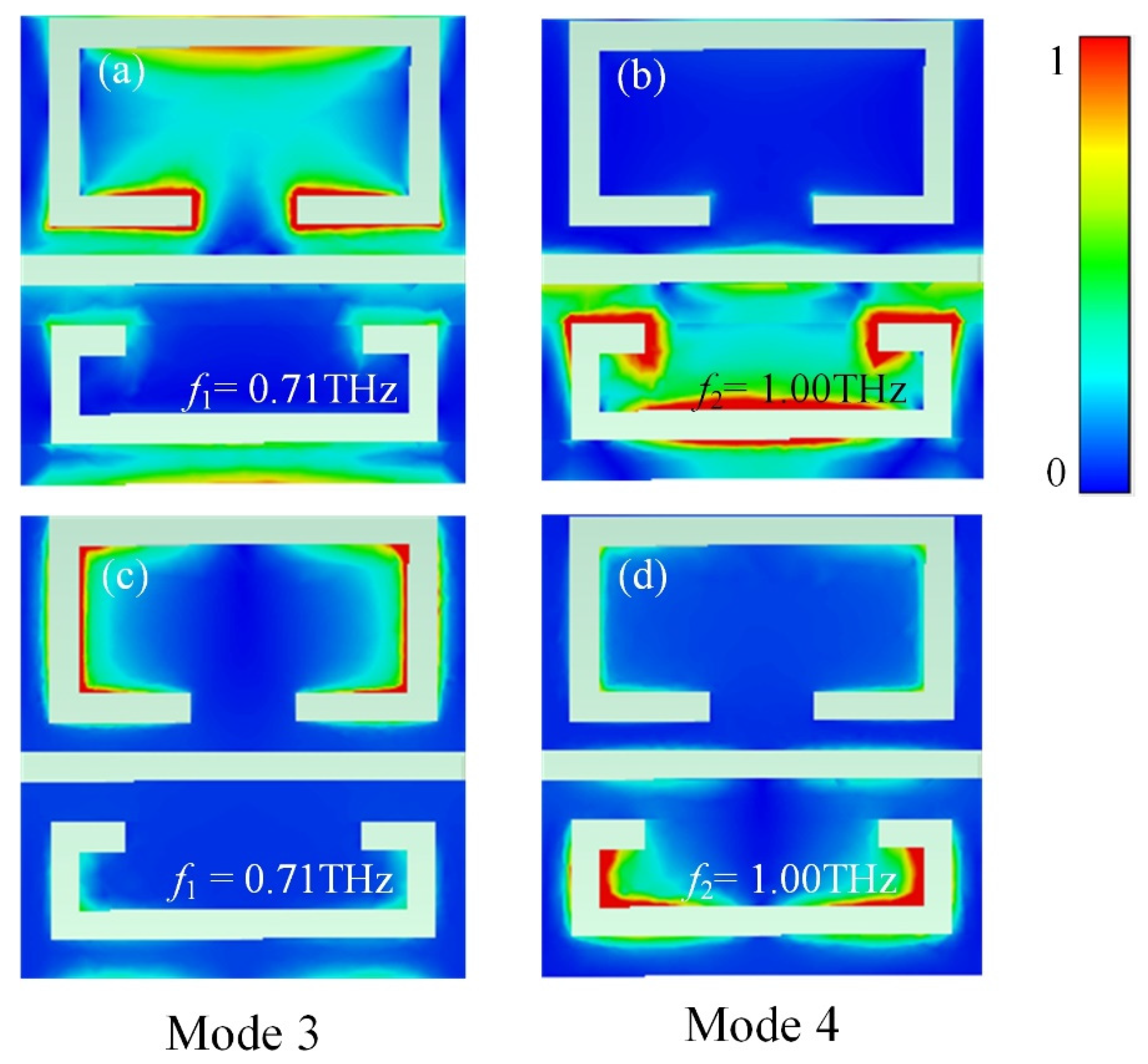 Micromachines 13 00715 g007