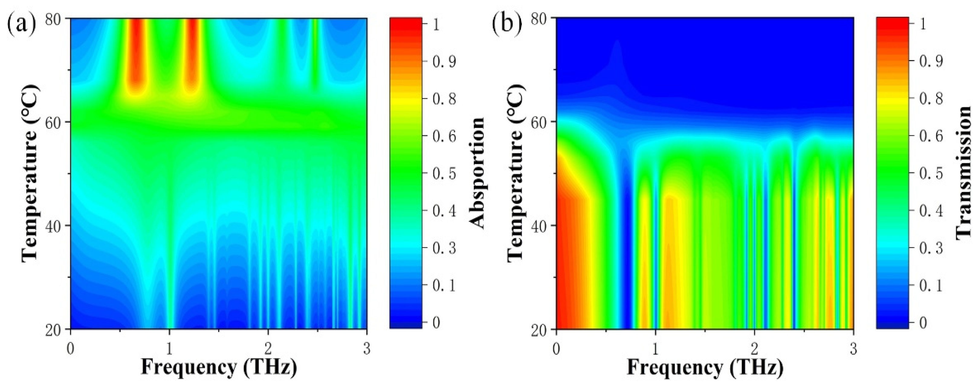 Micromachines 13 00715 g008