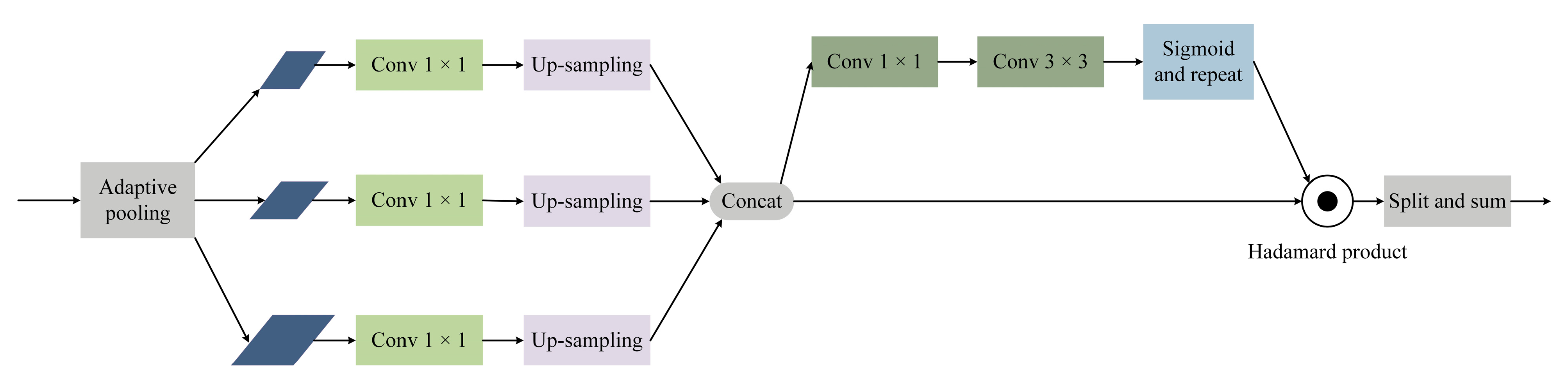 Micromachines 13 00716 g003