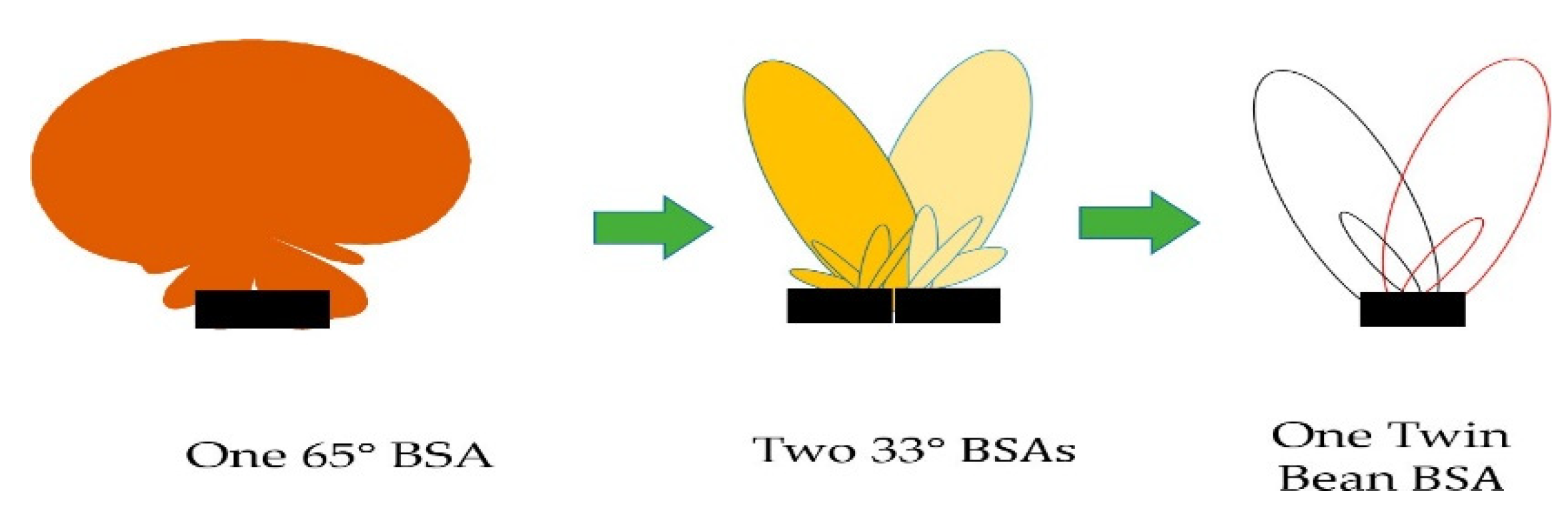 Micromachines 13 00717 g002