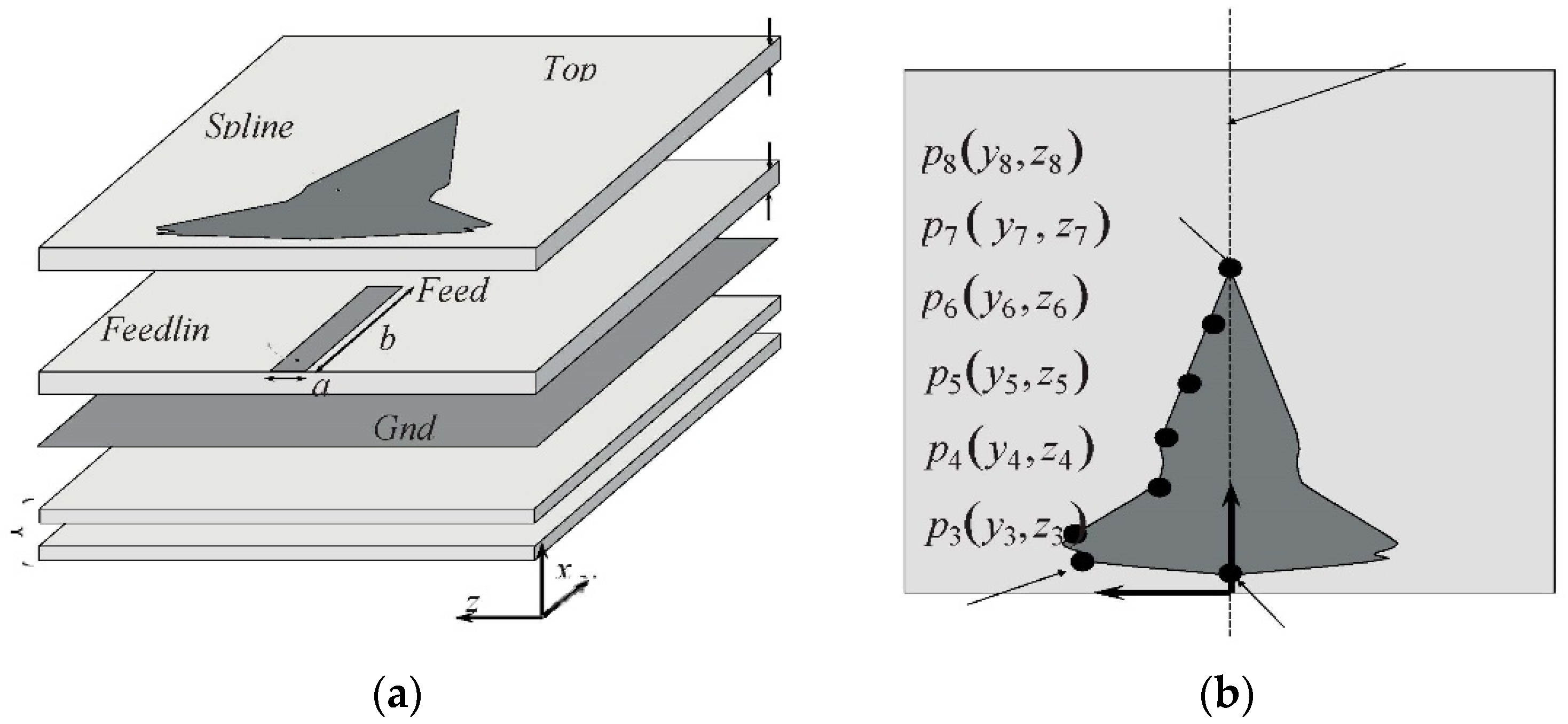 Micromachines 13 00717 g005