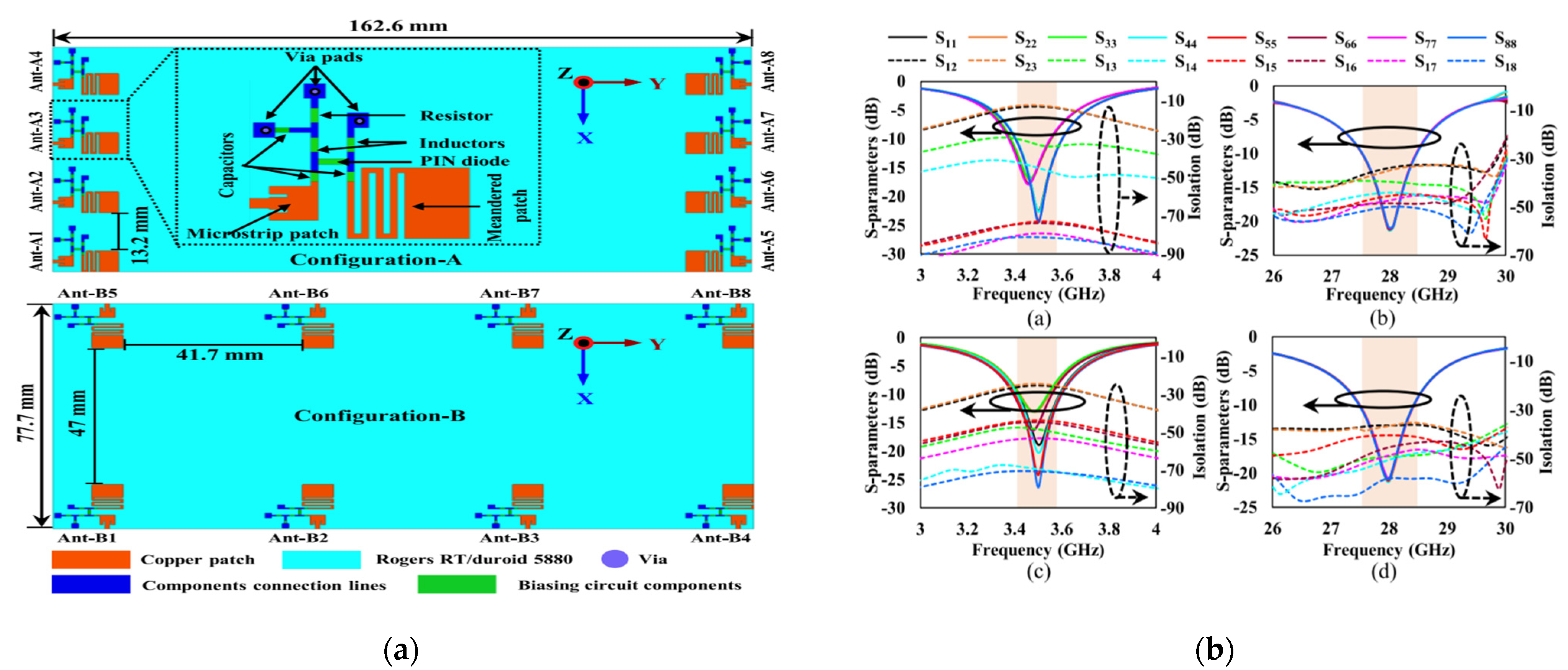 Micromachines 13 00717 g008