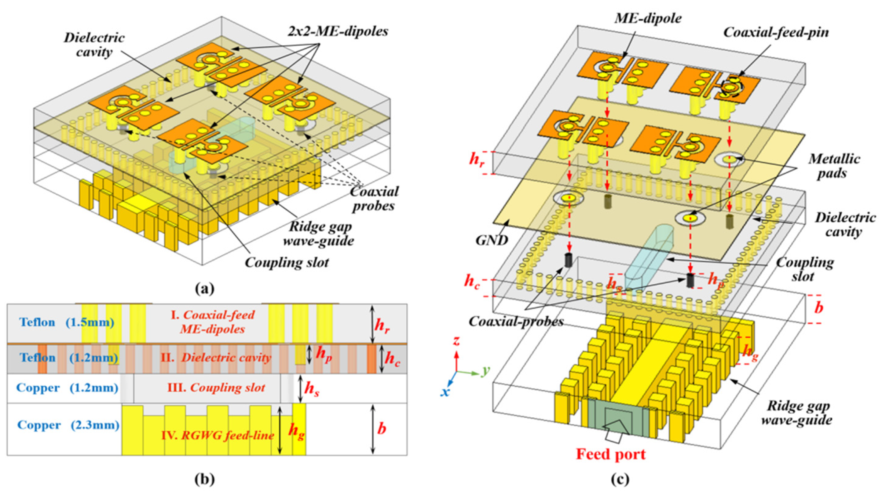 Micromachines 13 00717 g013