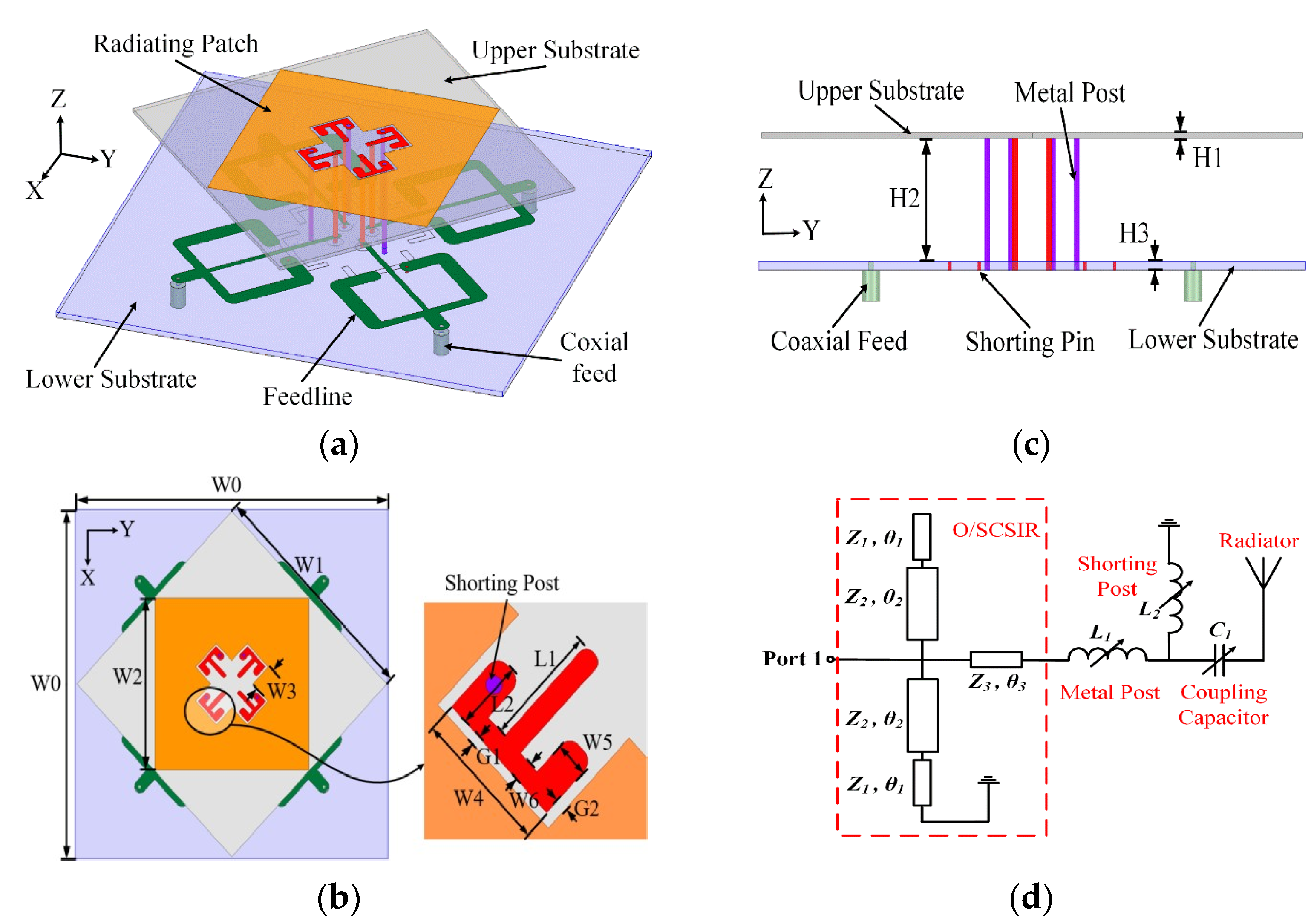 Micromachines 13 00717 g014