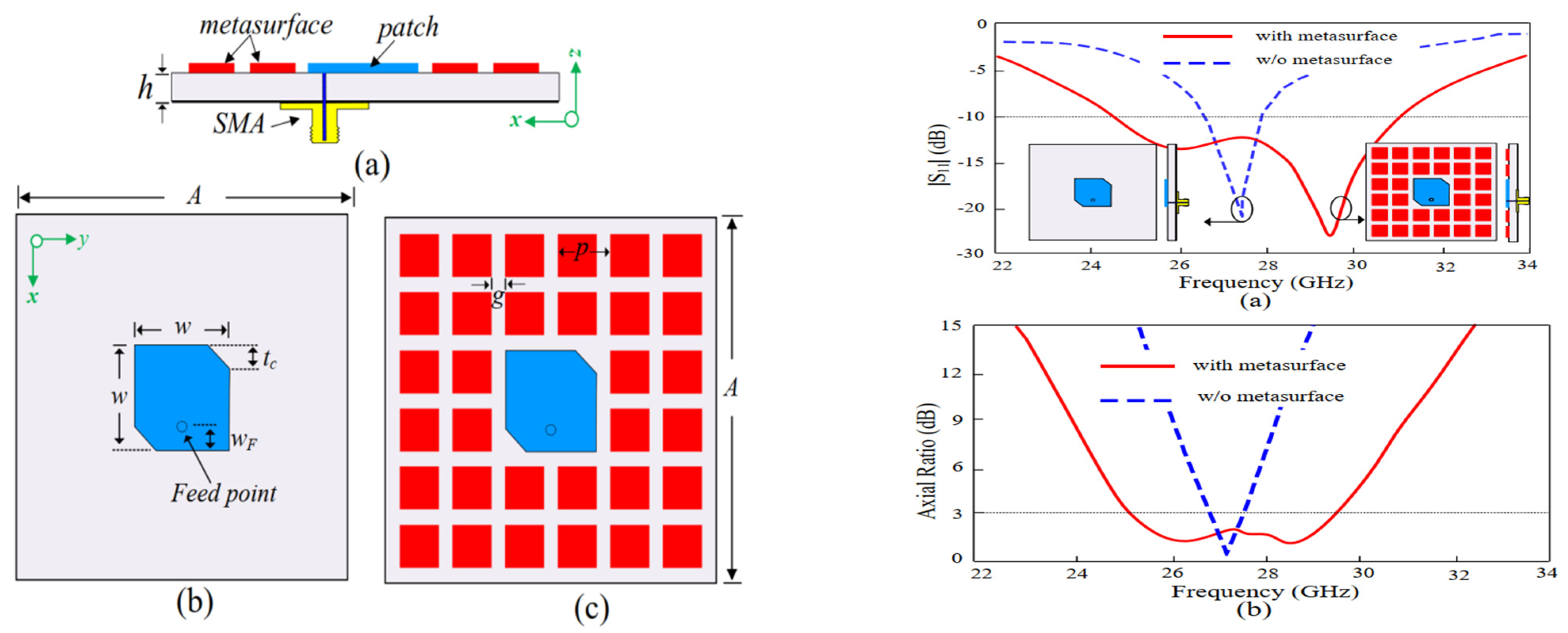 Micromachines 13 00717 g015