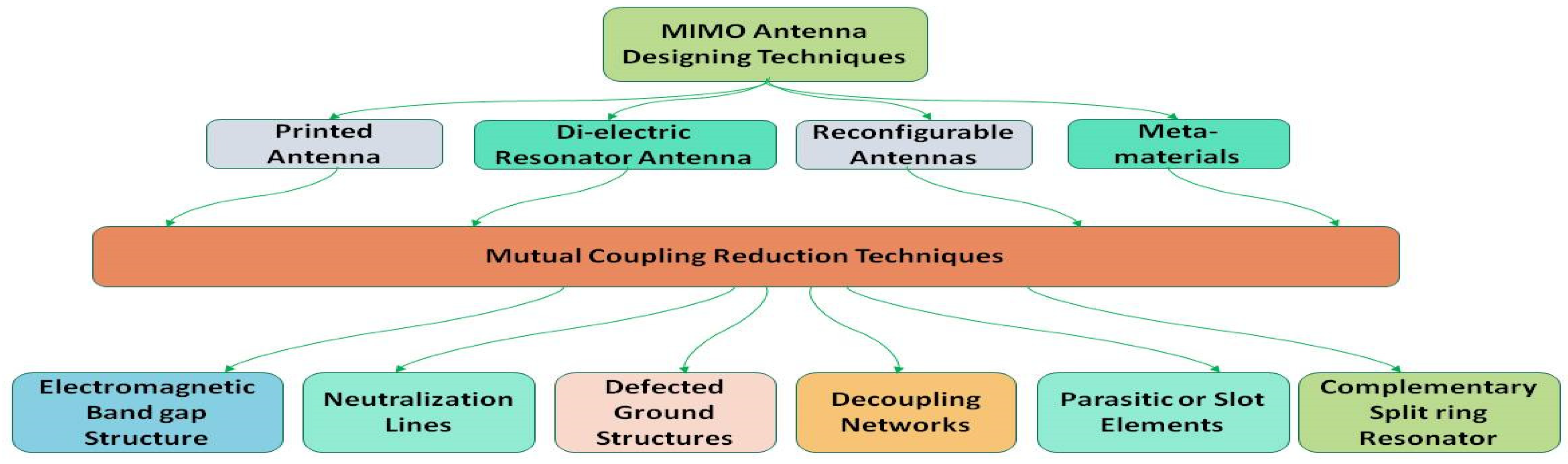 Micromachines 13 00717 g020
