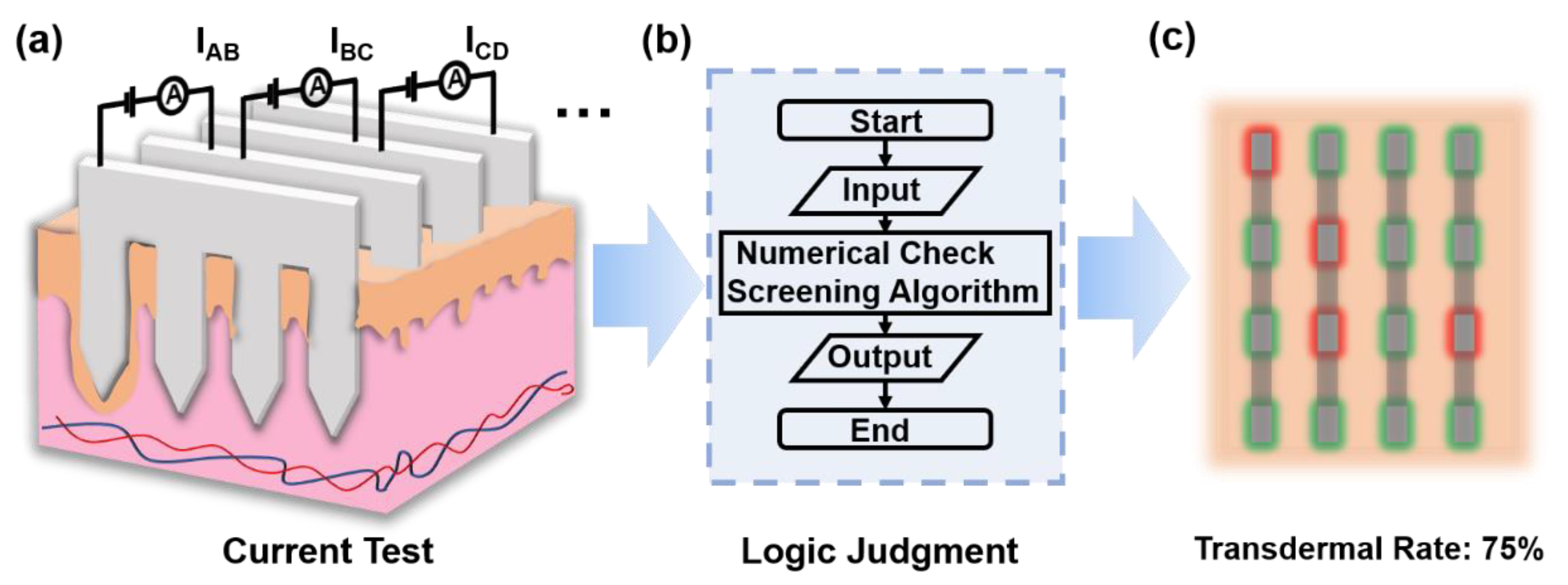 Micromachines 13 00718 g001