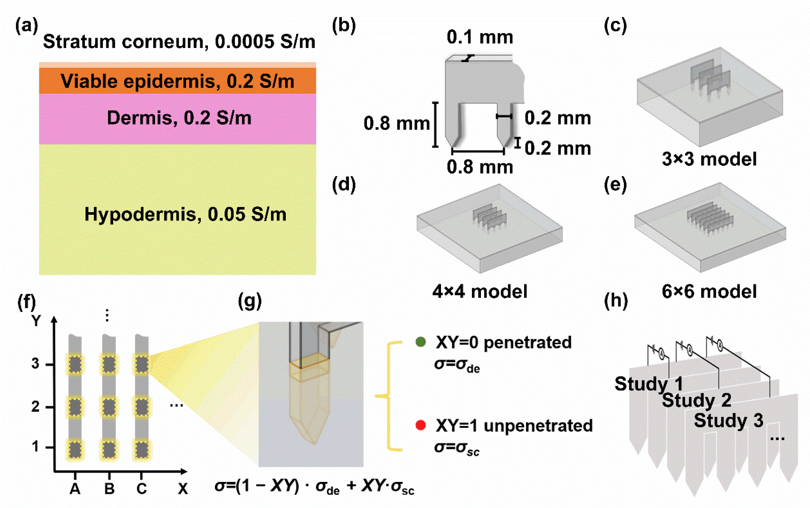 Micromachines 13 00718 g003