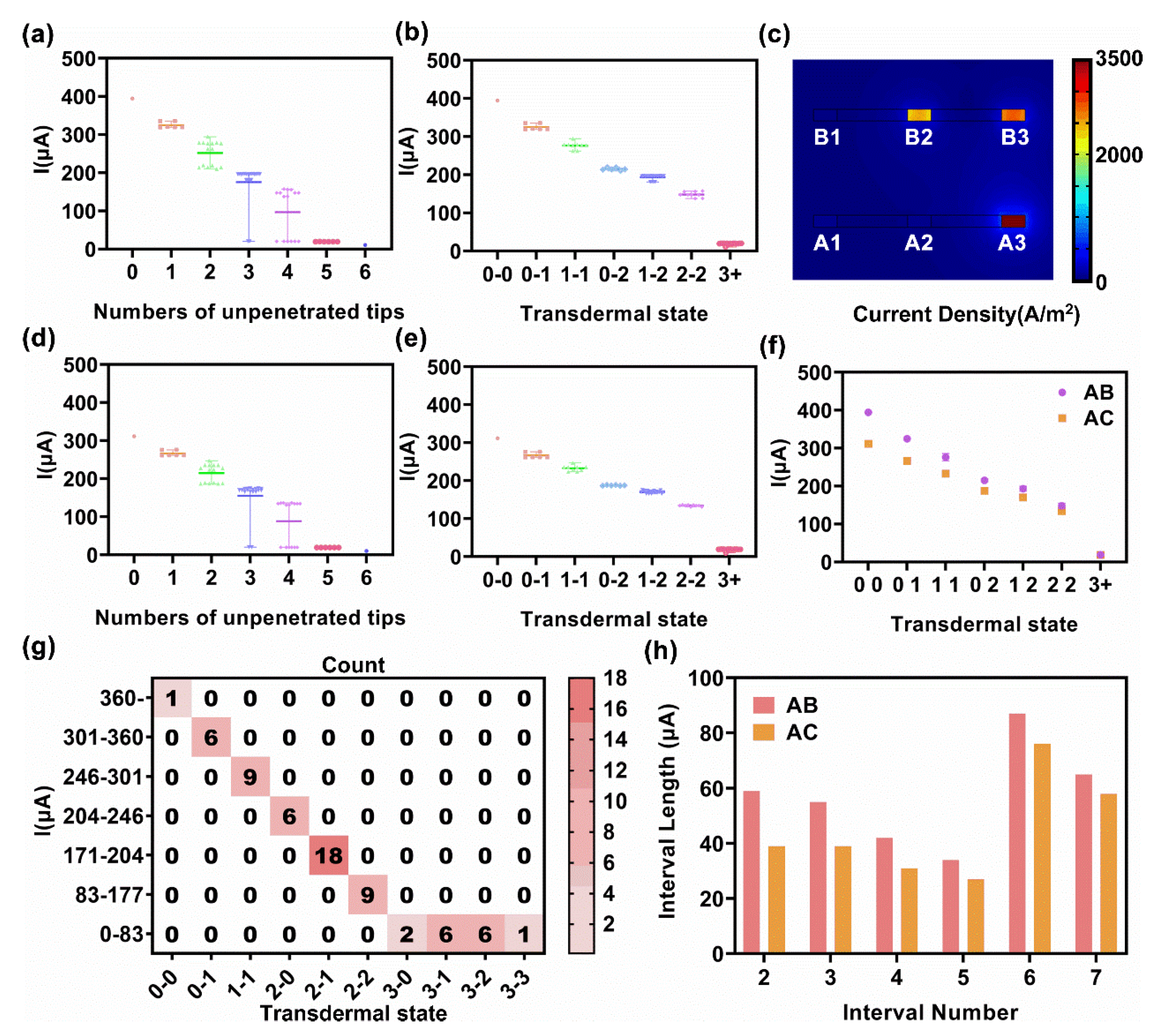 Micromachines 13 00718 g004