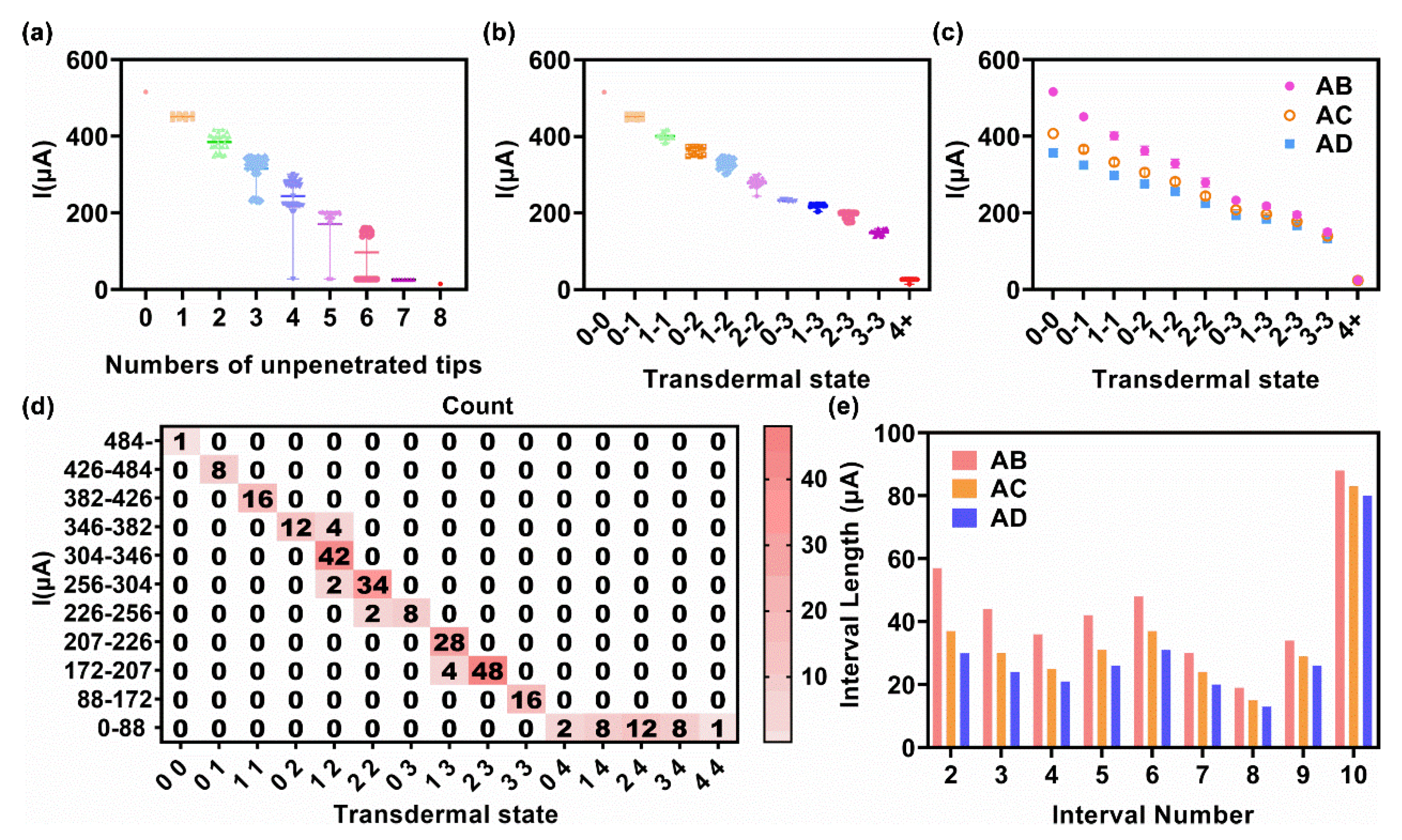 Micromachines 13 00718 g005