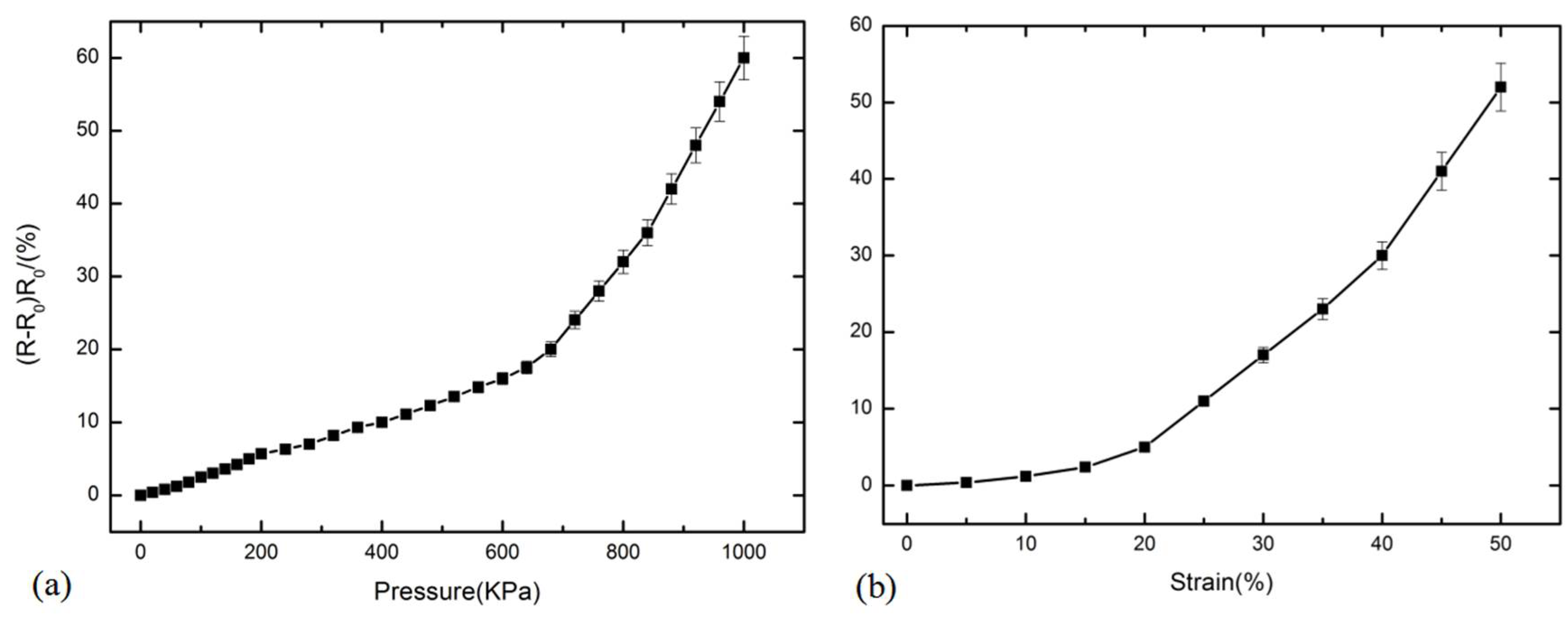 Micromachines 13 00719 g005