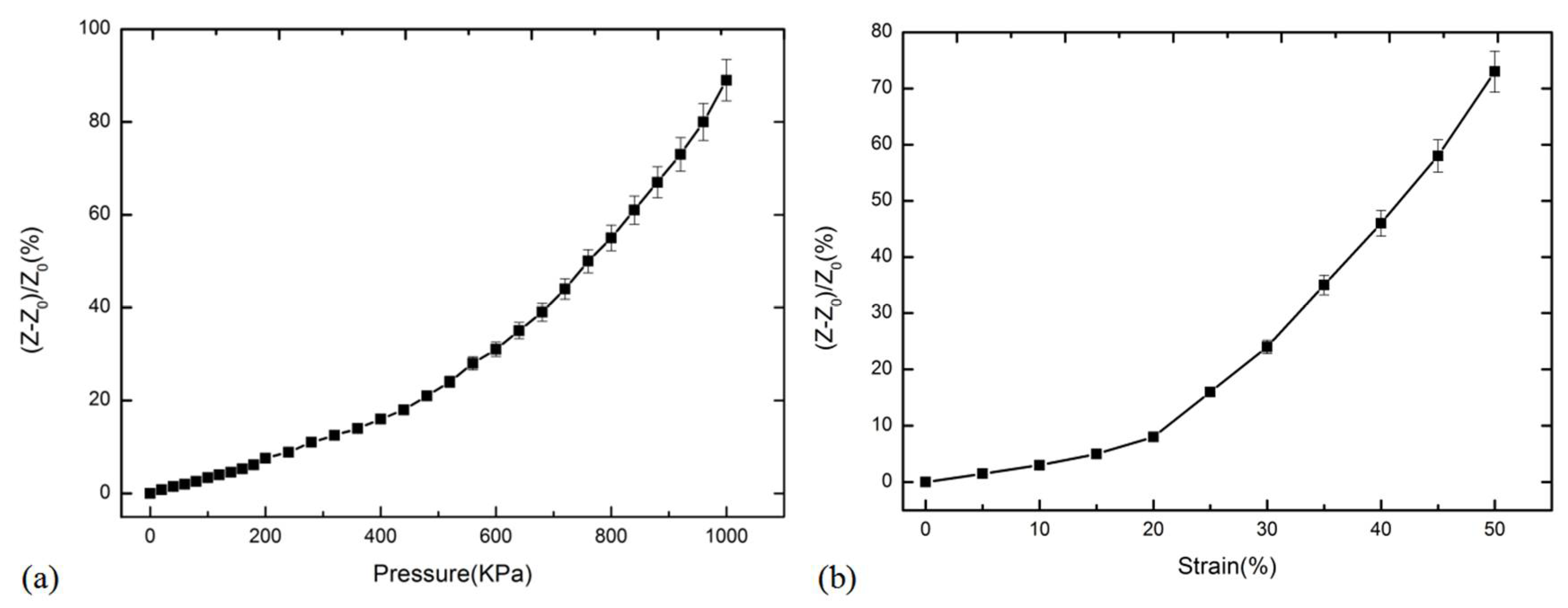 Micromachines 13 00719 g006