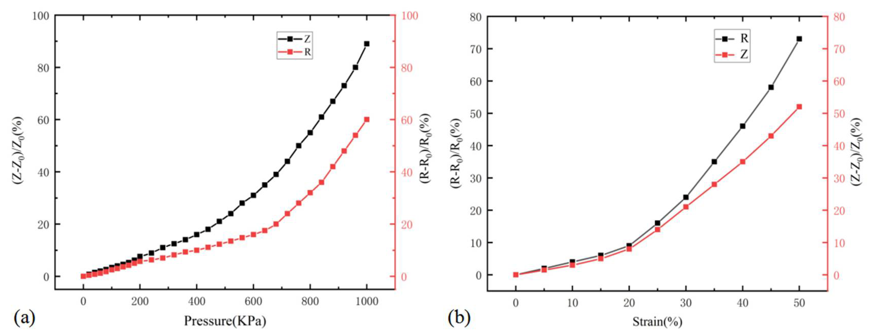 Micromachines 13 00719 g007