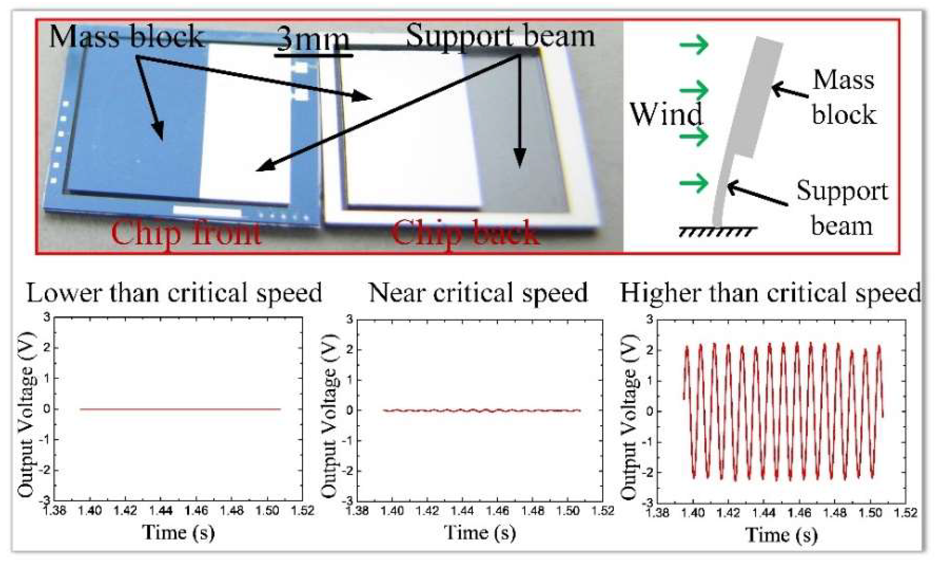 Micromachines 13 00720 g001
