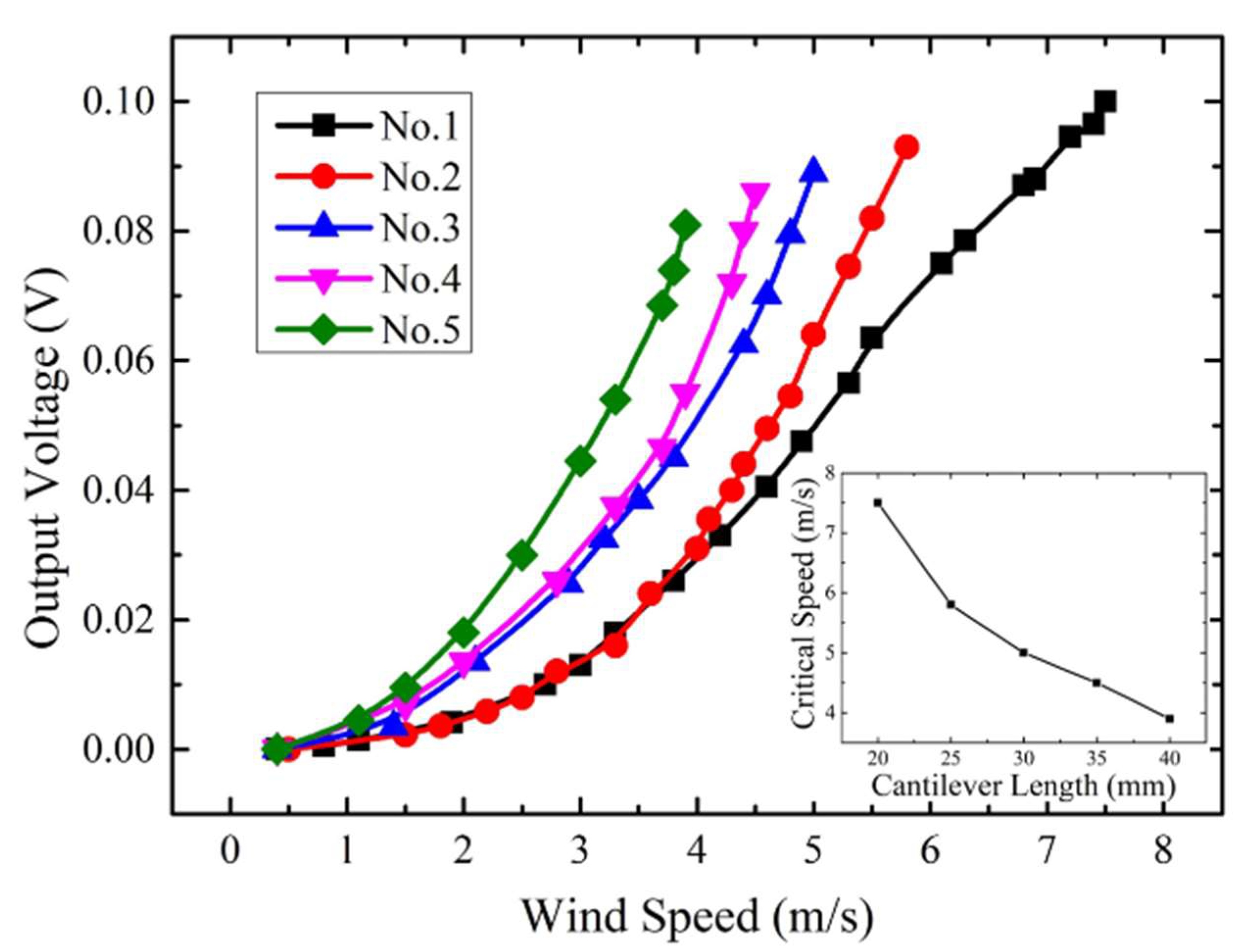 Micromachines 13 00720 g004