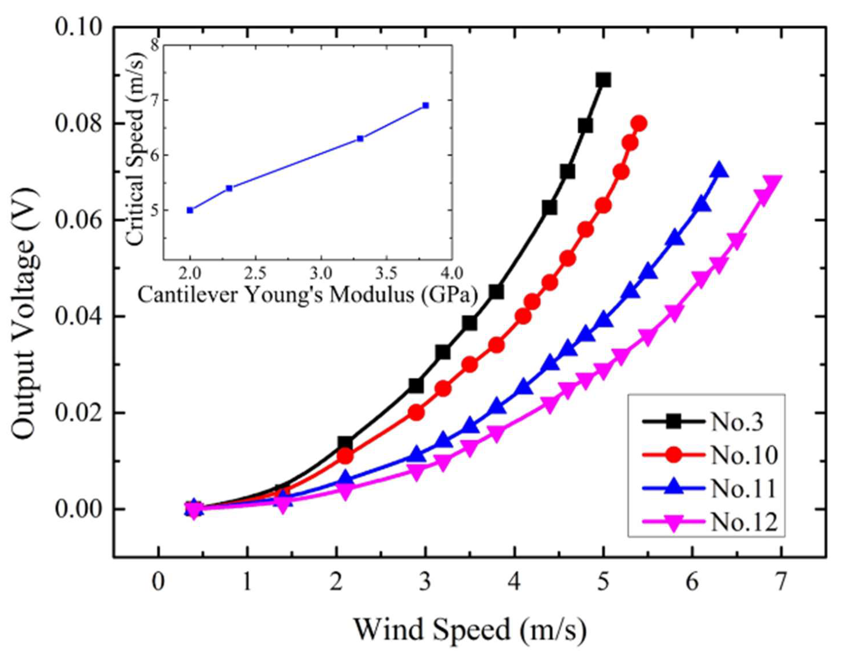 Micromachines 13 00720 g006