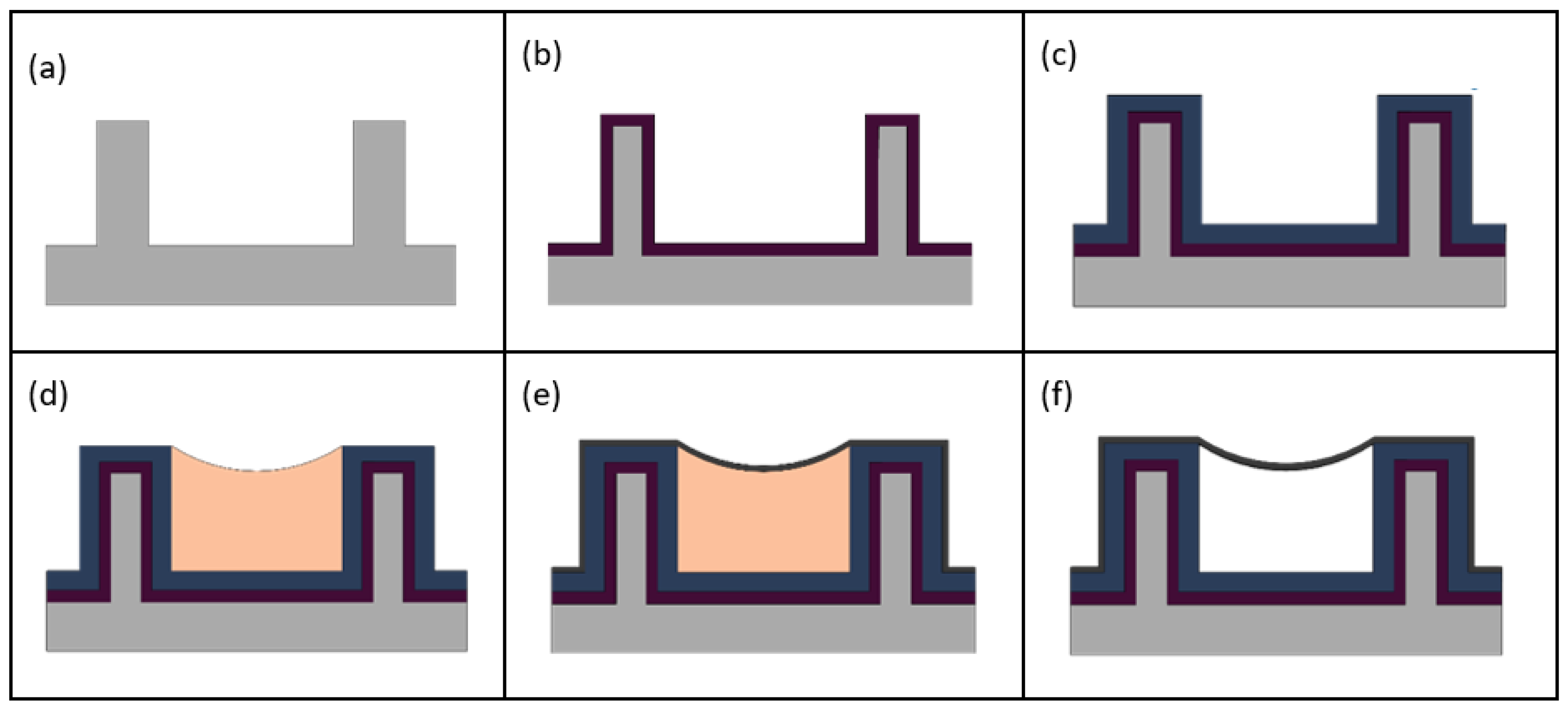 Micromachines 13 00721 g002