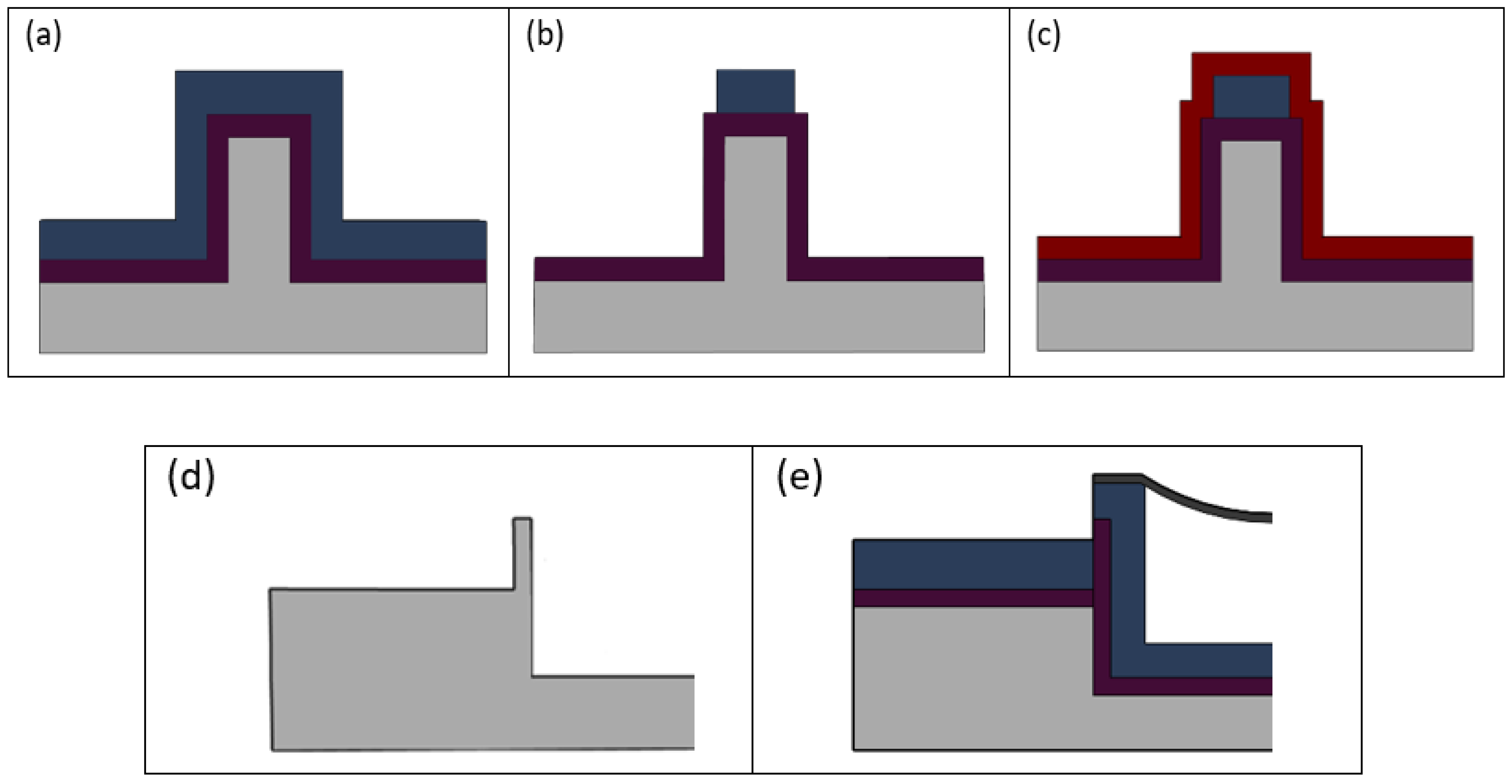 Micromachines 13 00721 g003