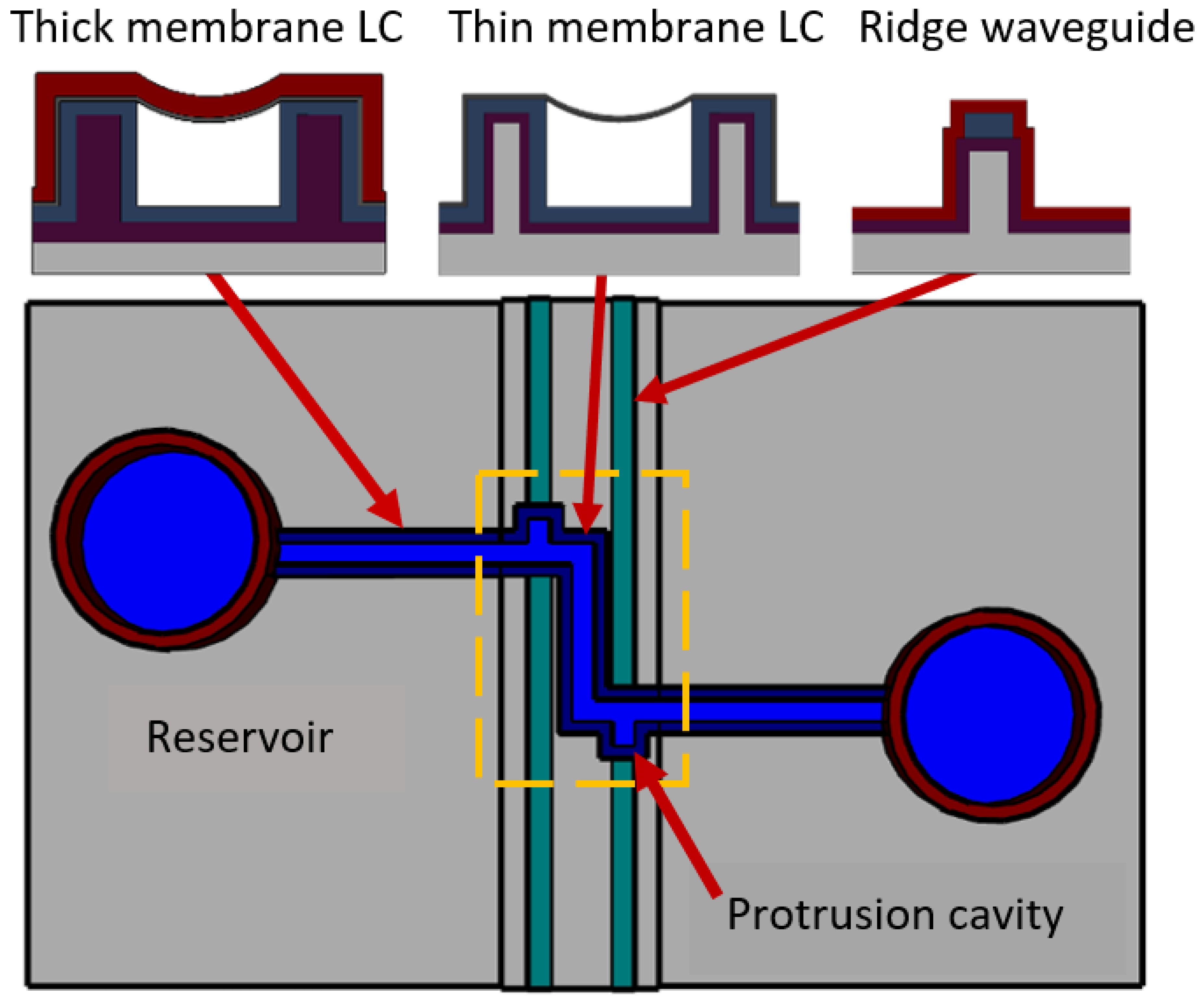 Micromachines 13 00721 g004