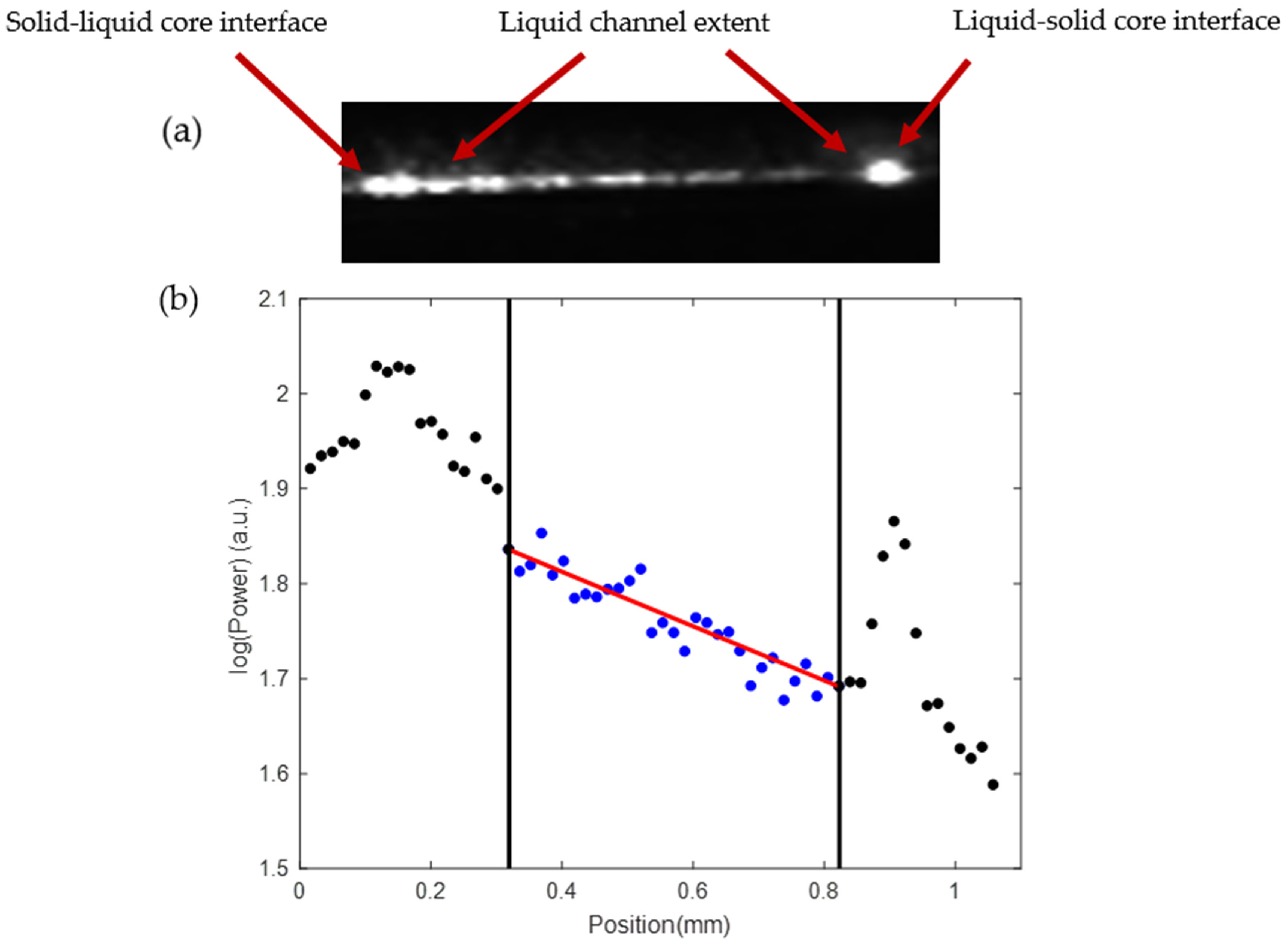 Micromachines 13 00721 g007
